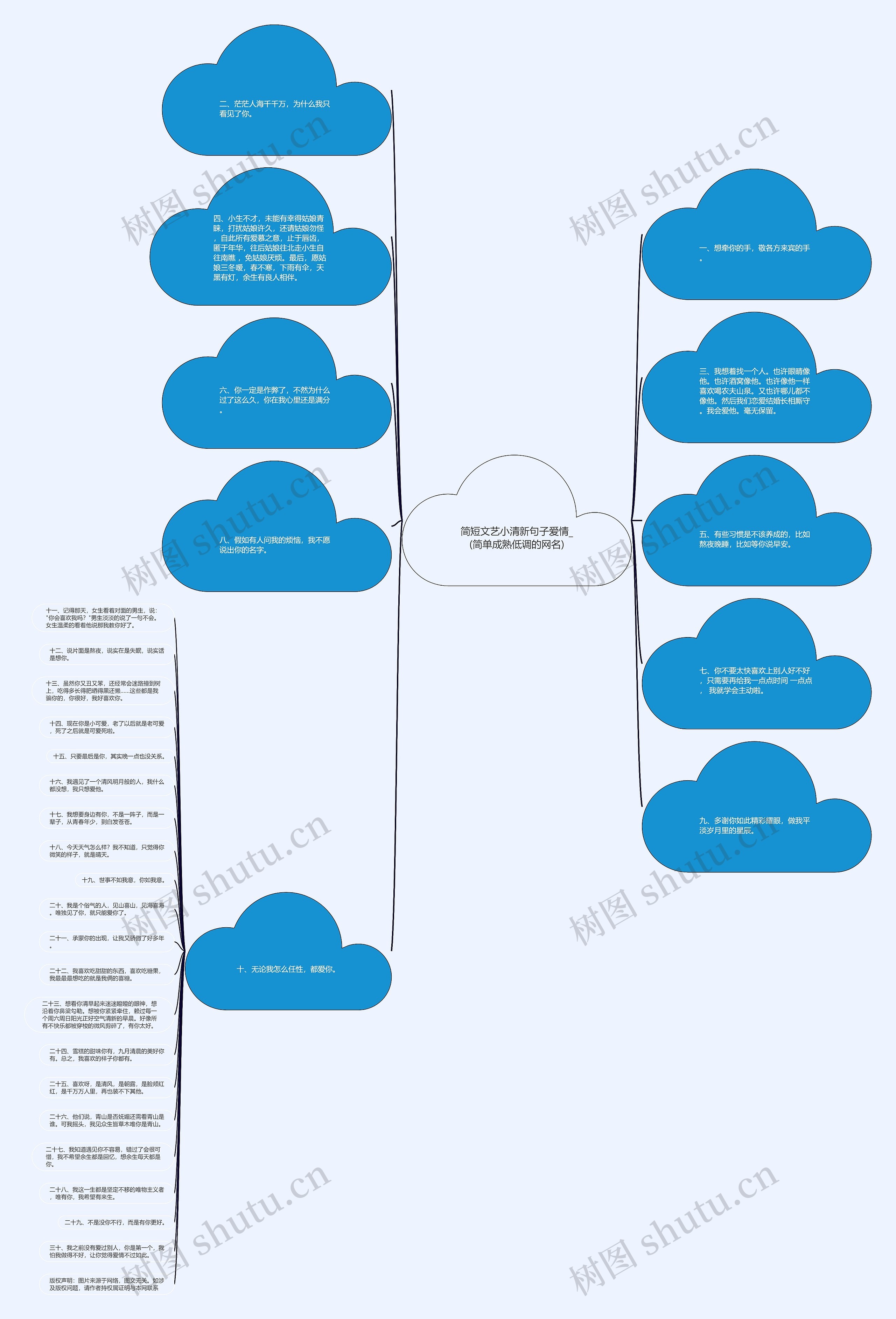 简短文艺小清新句子爱情_(简单成熟低调的网名)思维导图