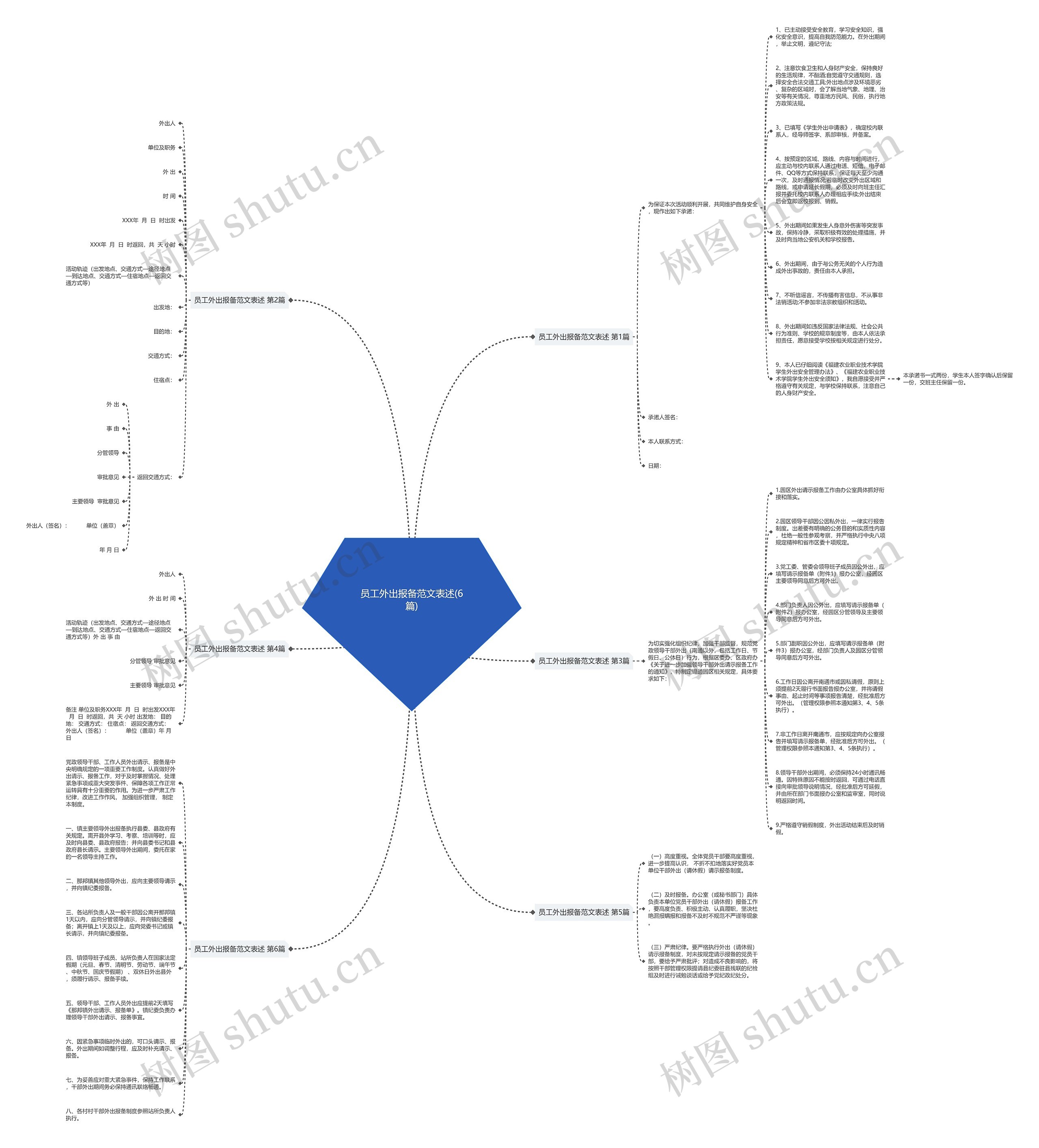 员工外出报备范文表述(6篇)思维导图