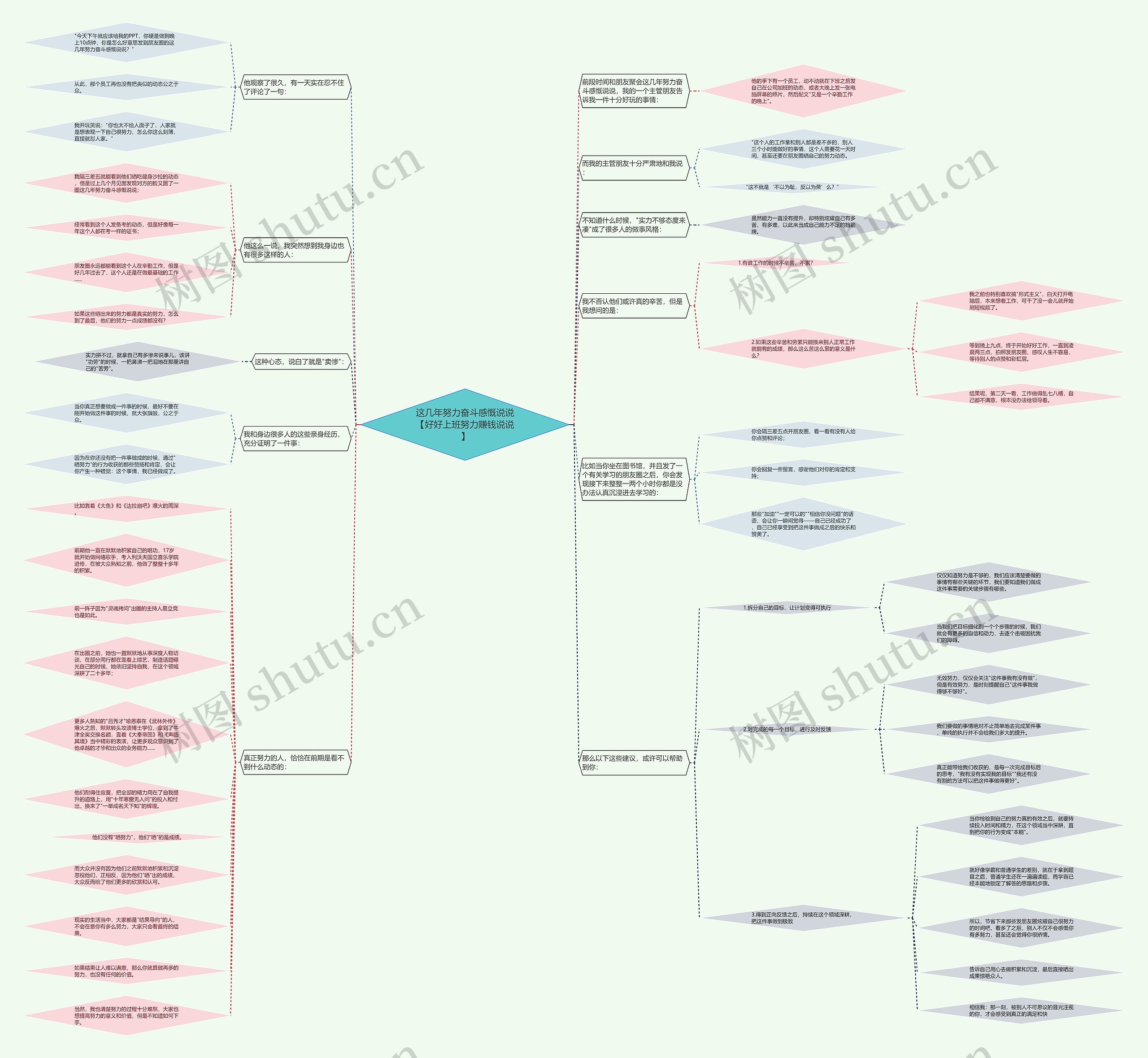 这几年努力奋斗感慨说说【好好上班努力赚钱说说】思维导图