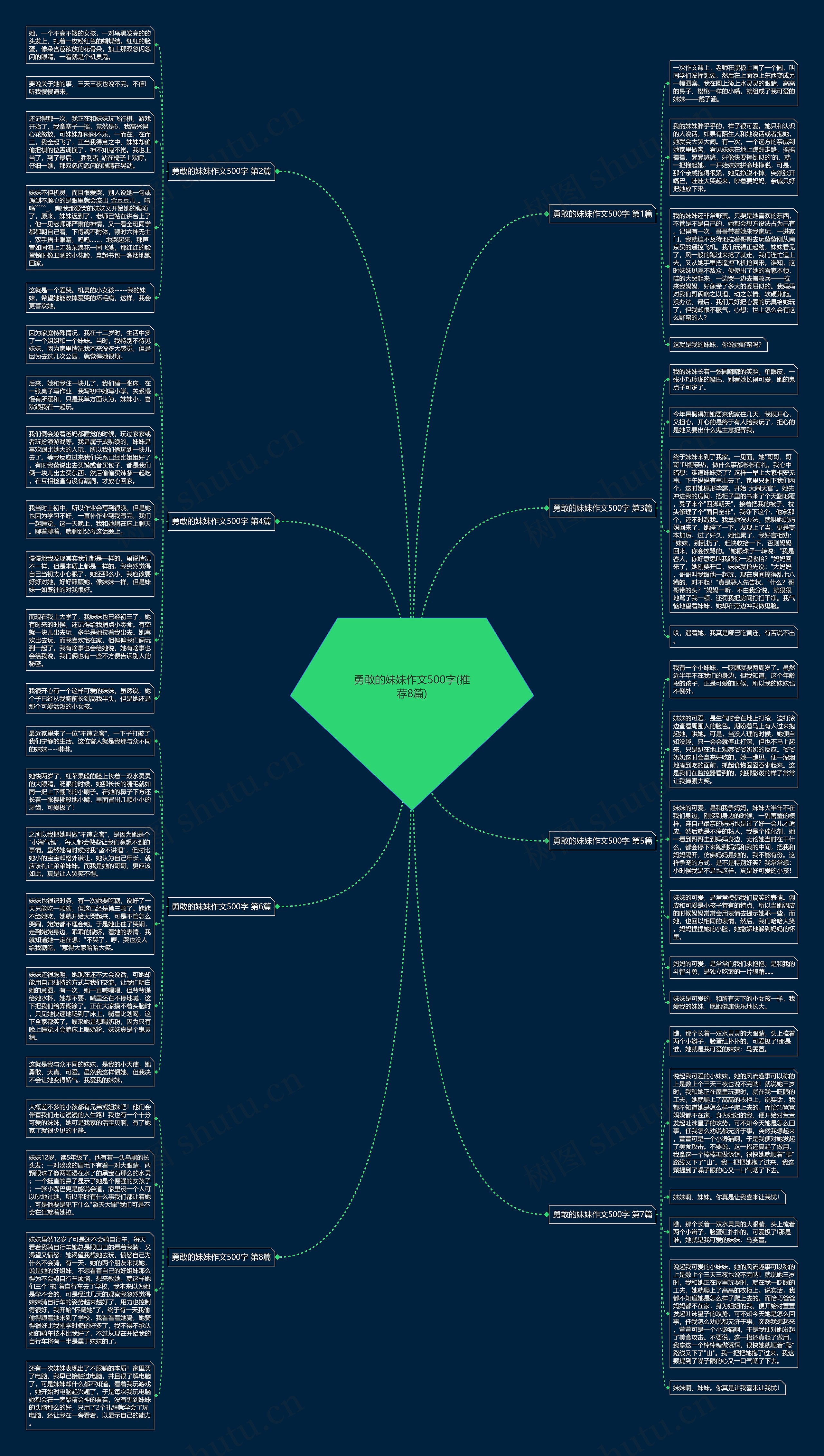 勇敢的妹妹作文500字(推荐8篇)思维导图