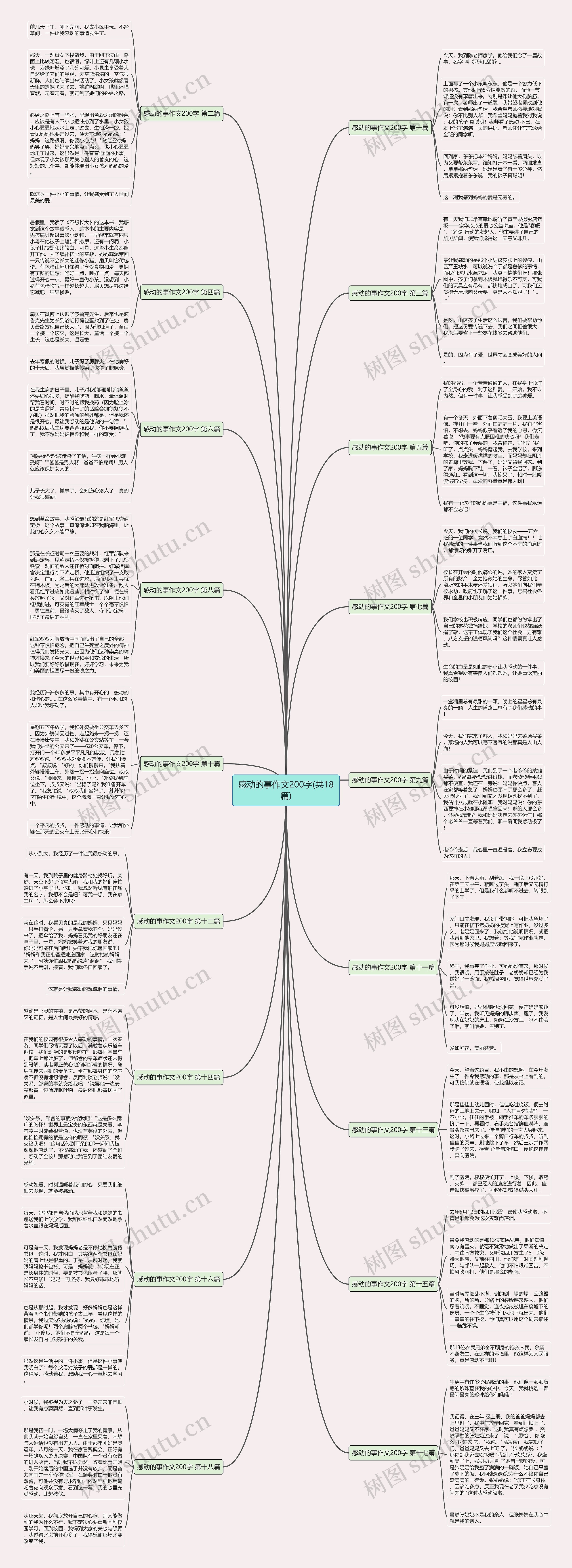 感动的事作文200字(共18篇) 感动的事作文200字(共18篇)