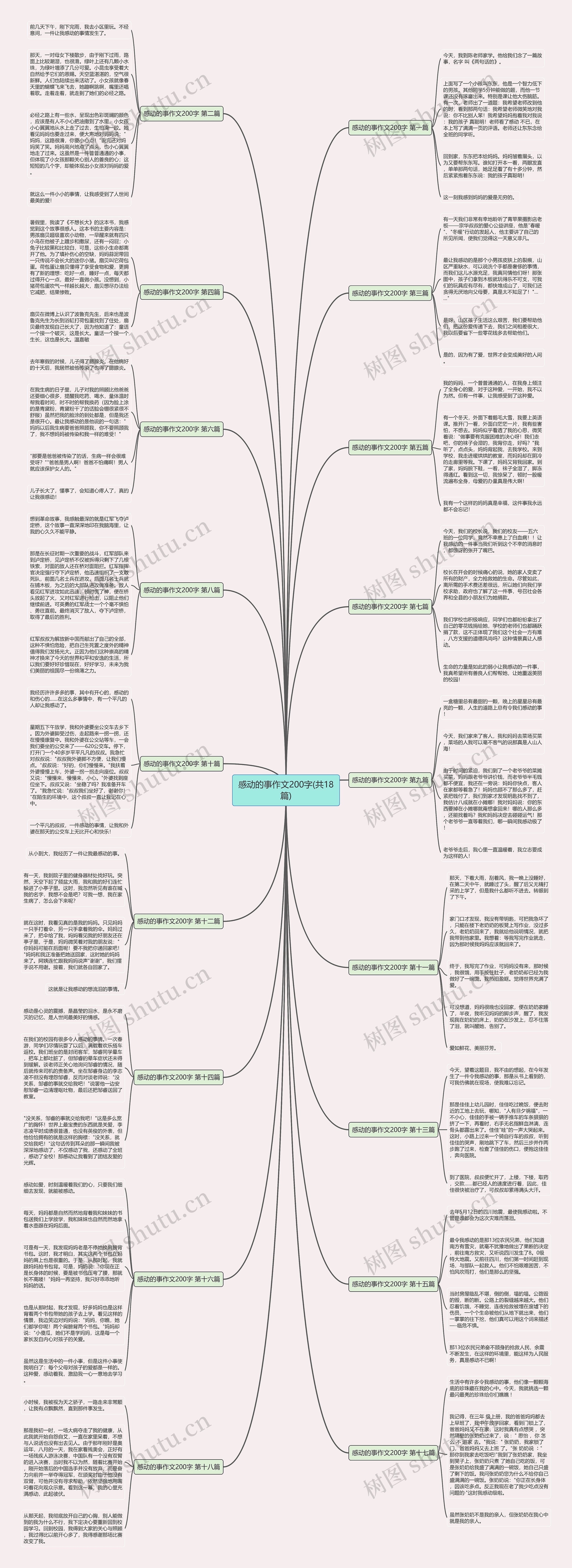 感动的事作文200字(共18篇)思维导图