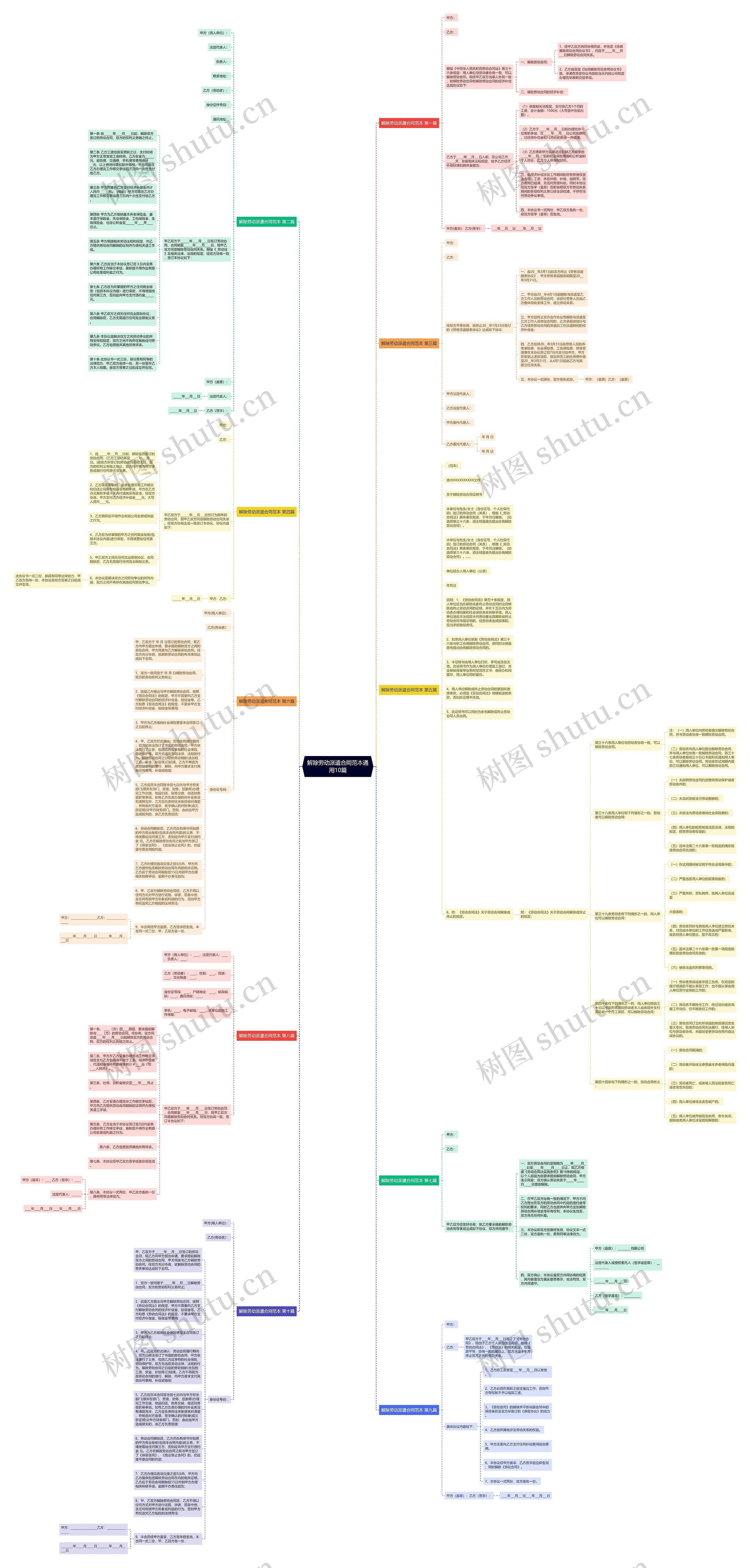 解除劳动派遣合同范本通用10篇思维导图高清图 解除劳动派遣合同范本通用10篇思维导图