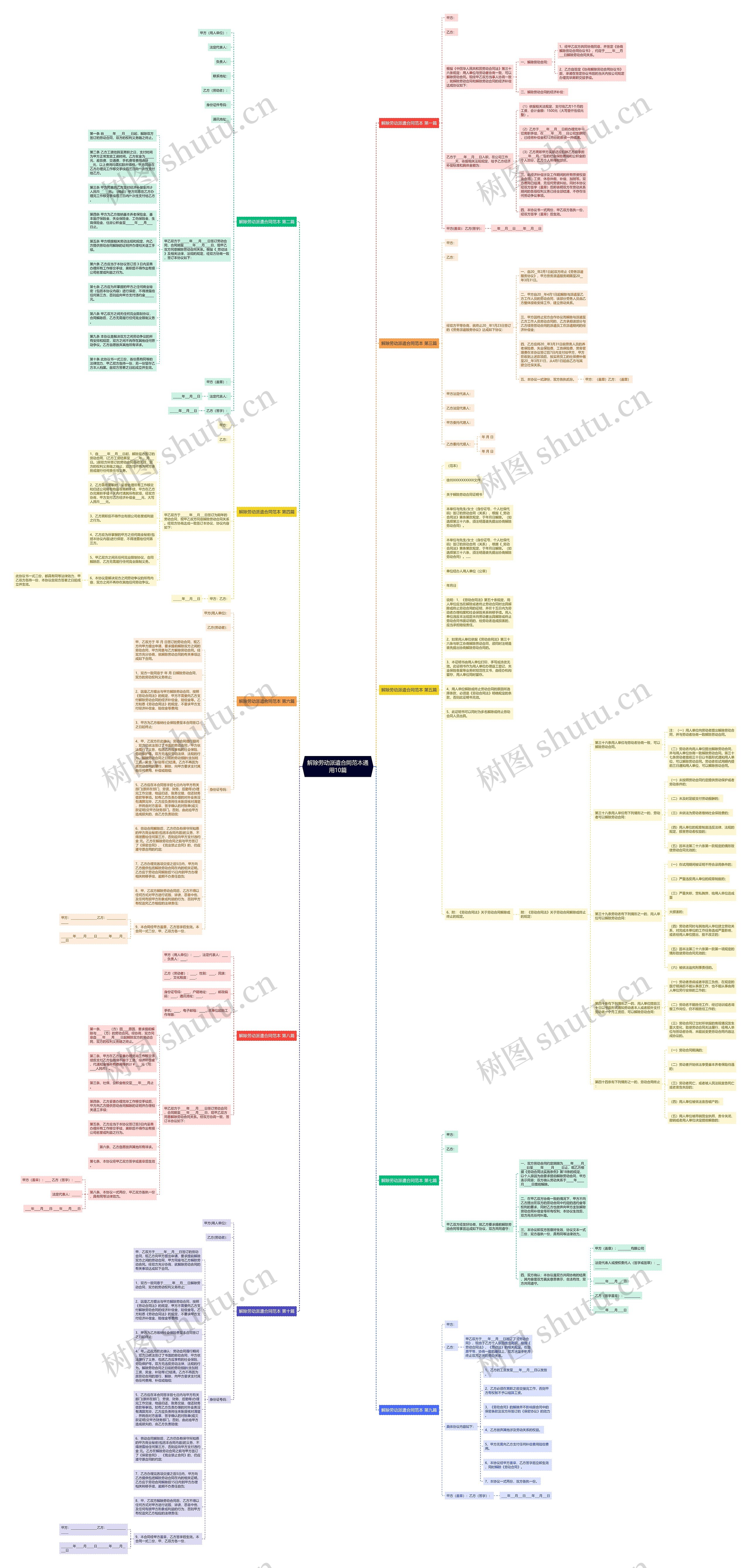 解除劳动派遣合同范本通用10篇思维导图