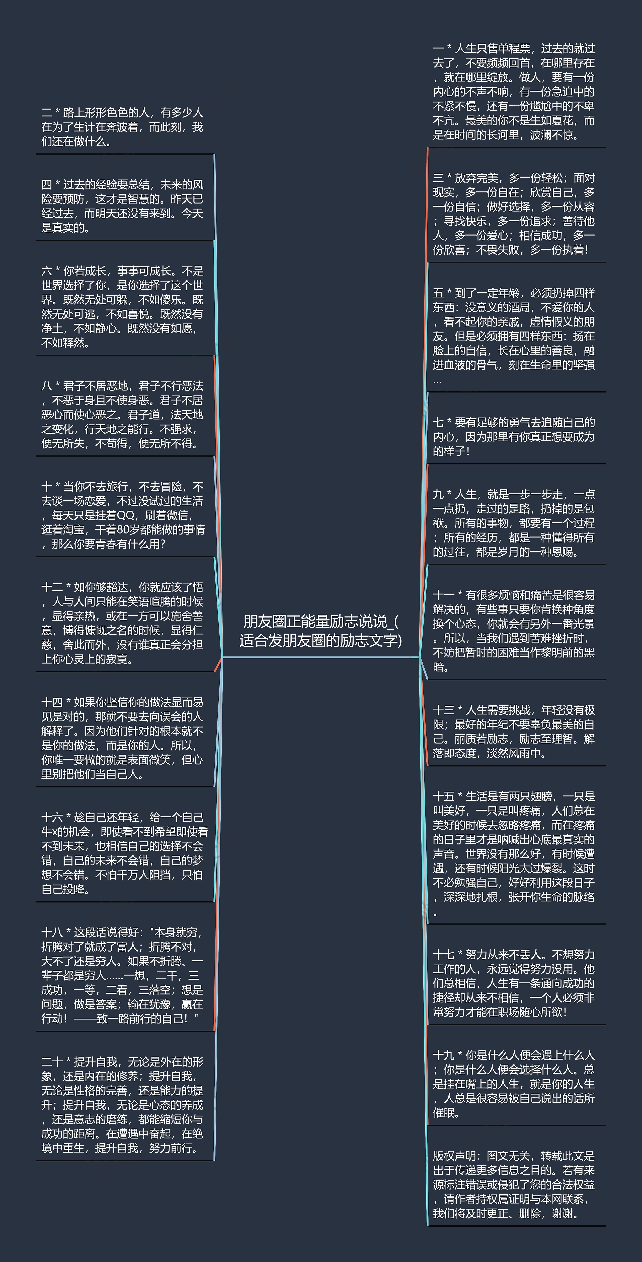 朋友圈正能量励志说说_(适合发朋友圈的励志文字)思维导图