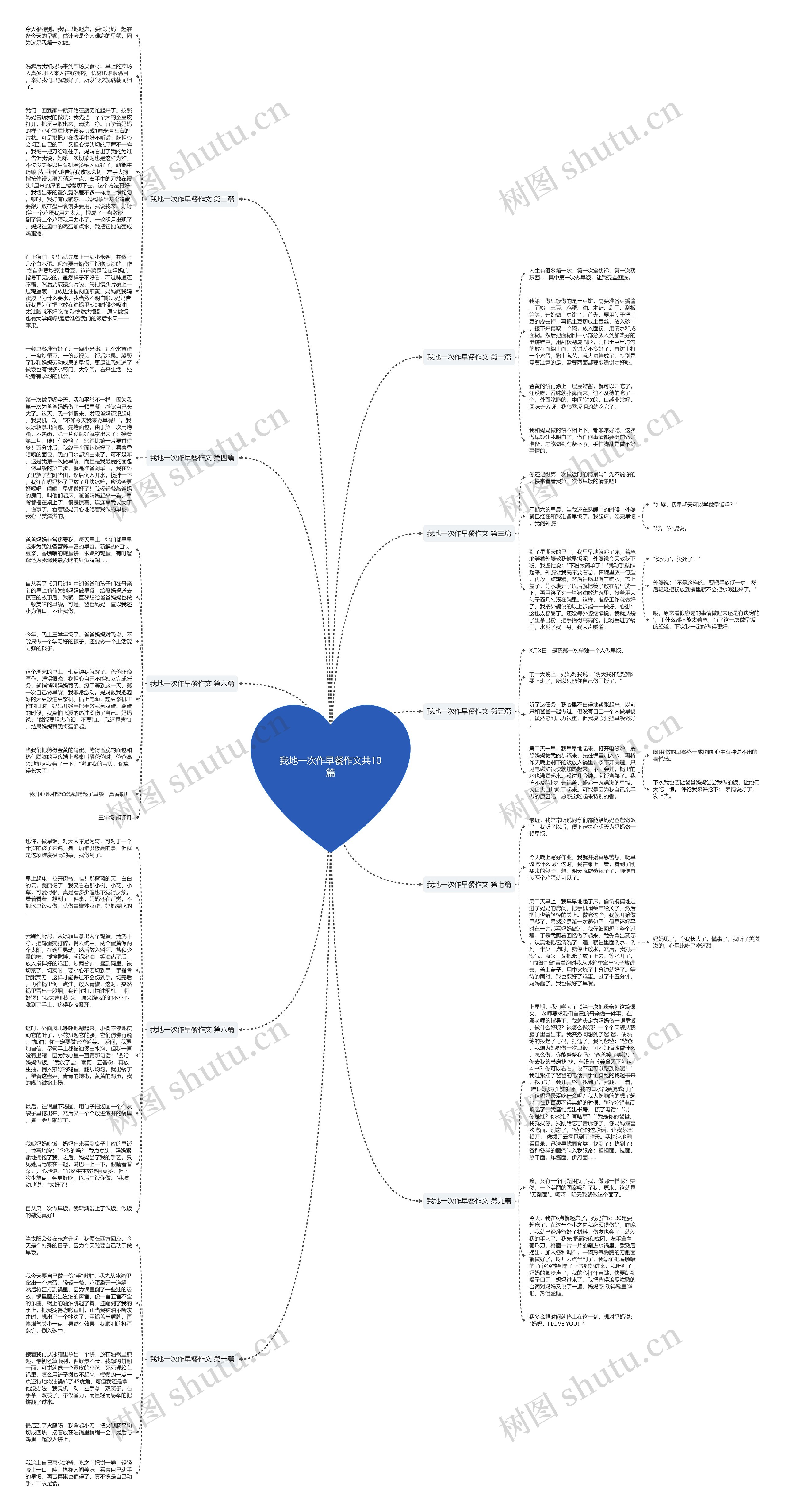 我地一次作早餐作文共10篇思维导图