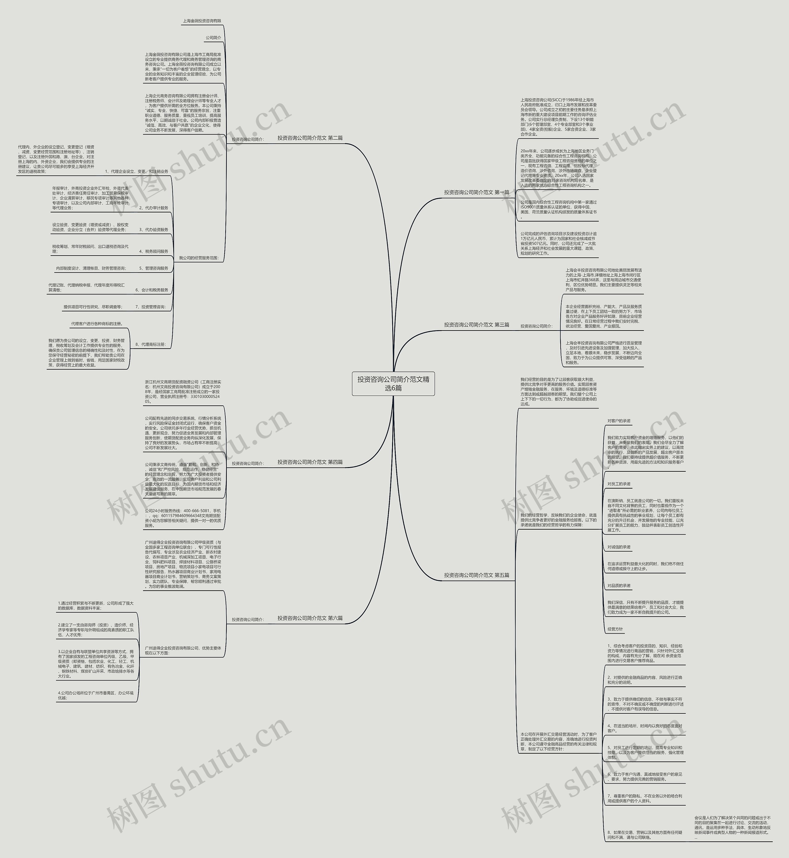 投资咨询公司简介范文精选6篇思维导图