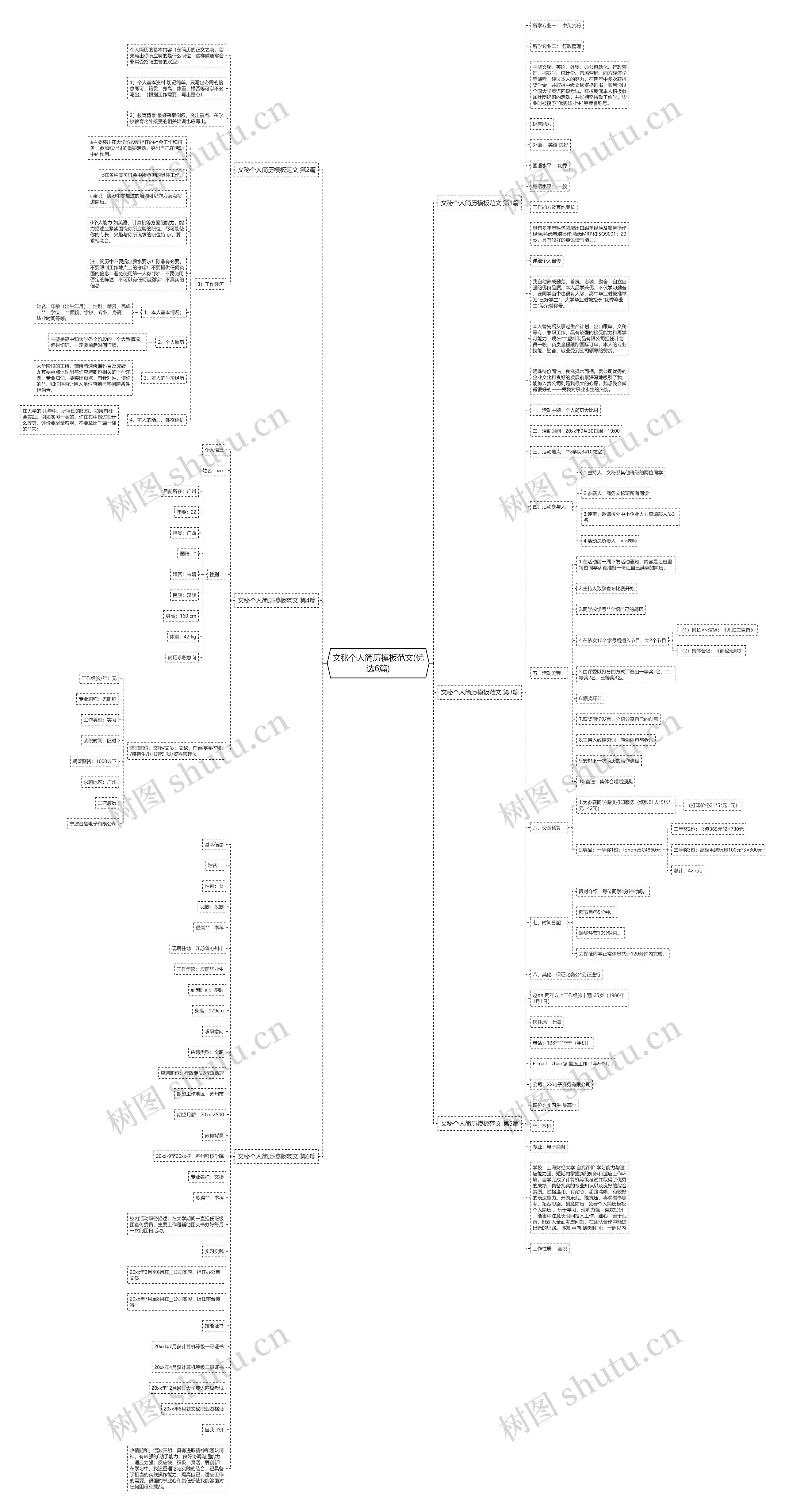 文秘个人简历范文(优选6篇)思维导图