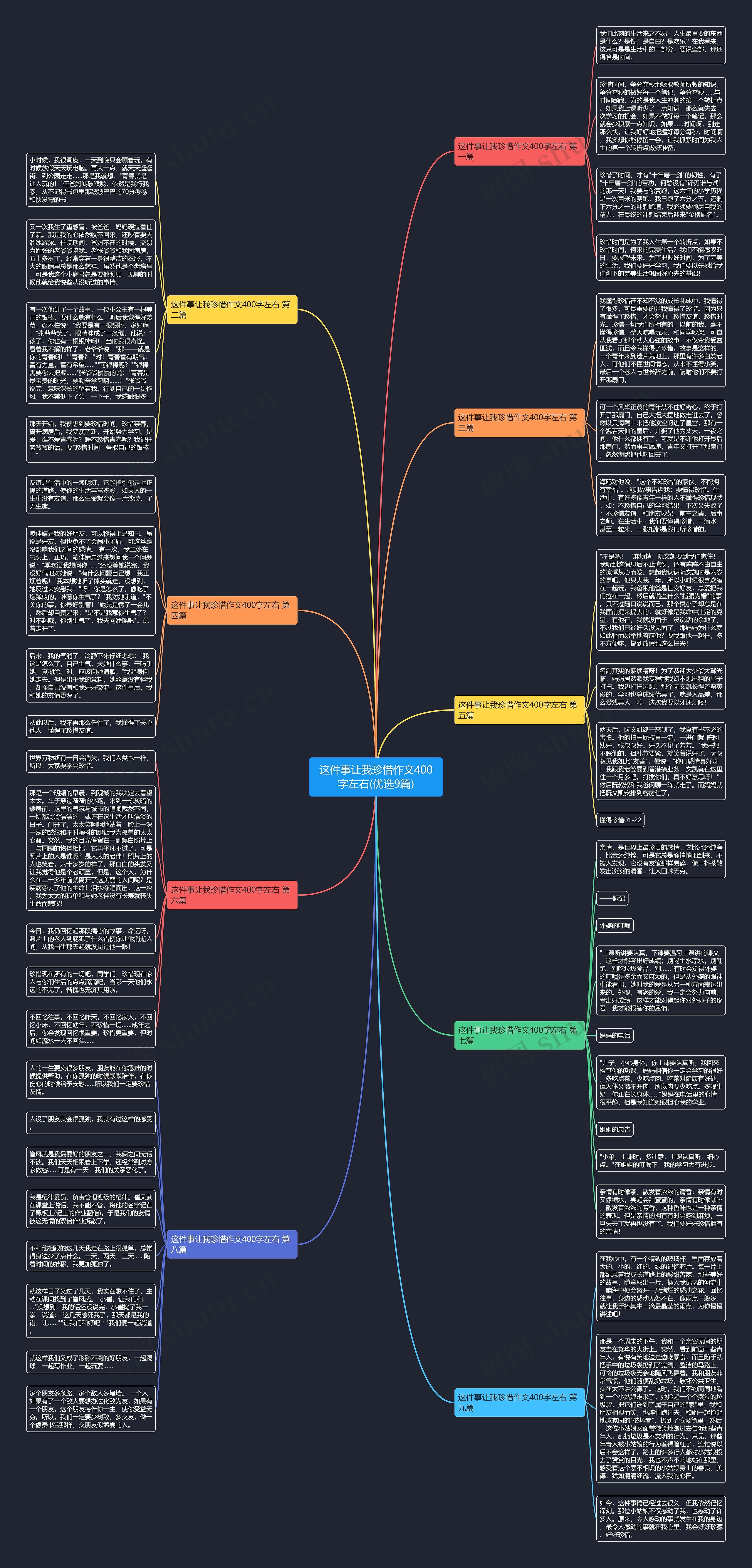 这件事让我珍惜作文400字左右(优选9篇)思维导图