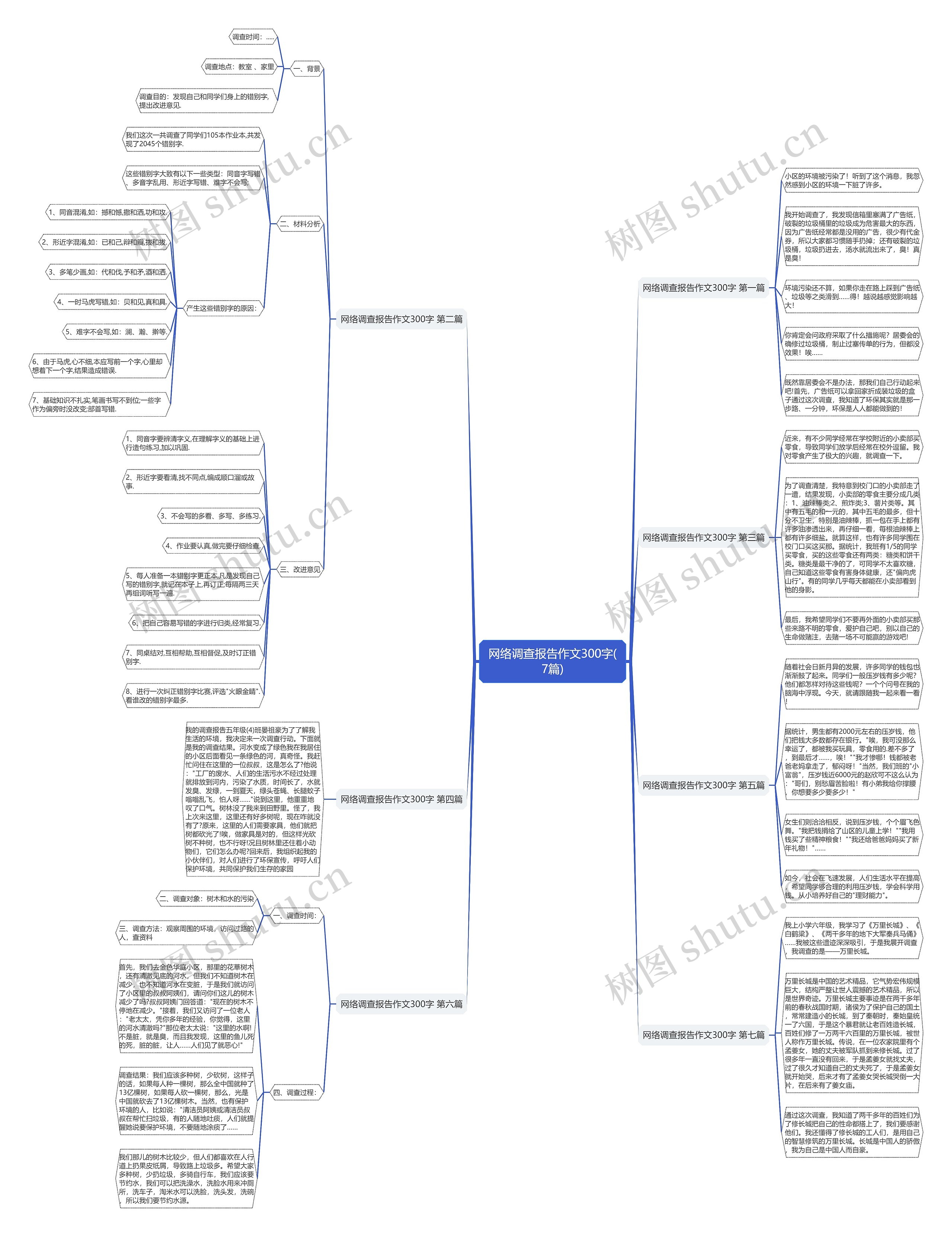 网络调查报告作文300字(7篇)思维导图