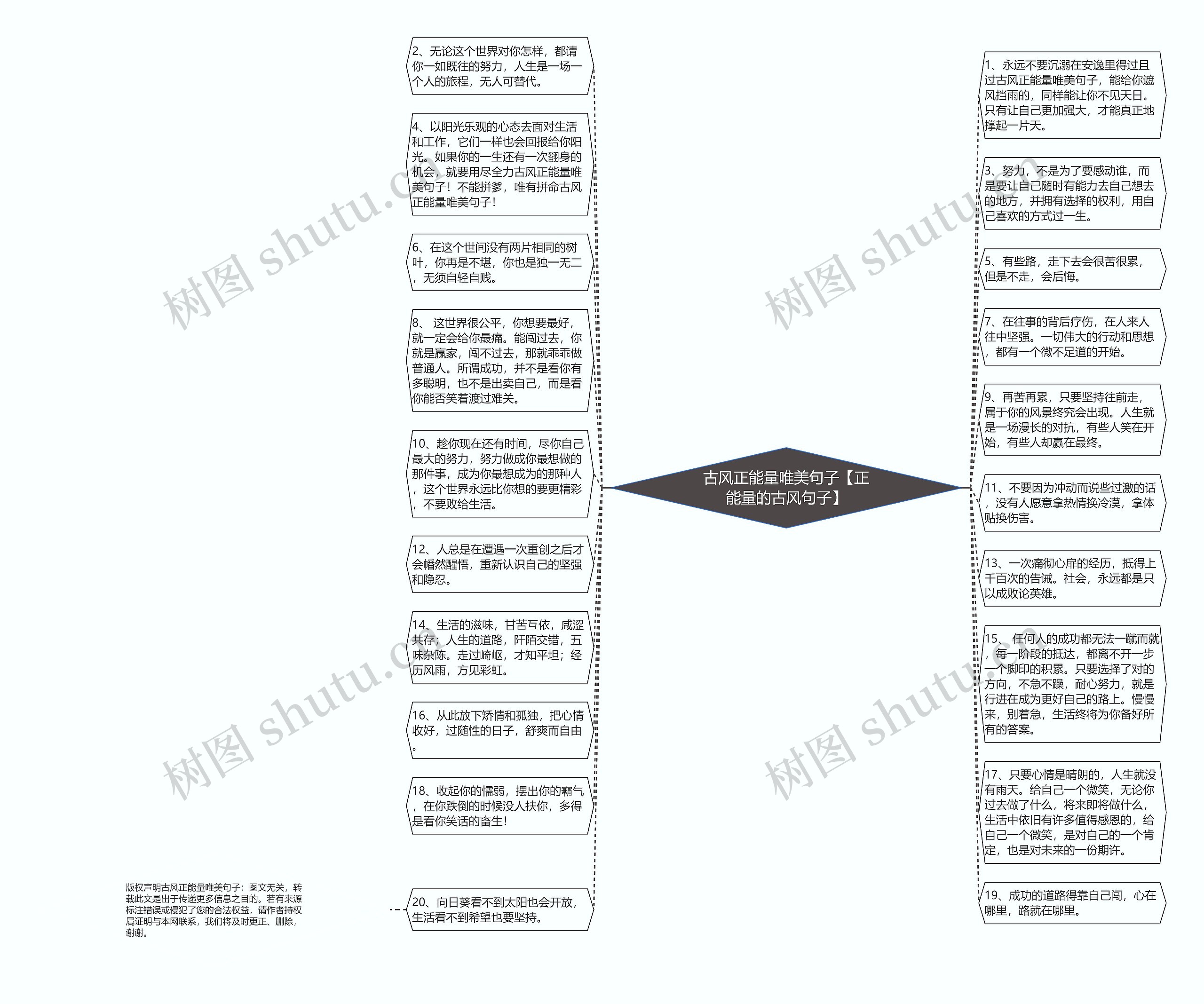 古风正能量唯美句子【正能量的古风句子】思维导图