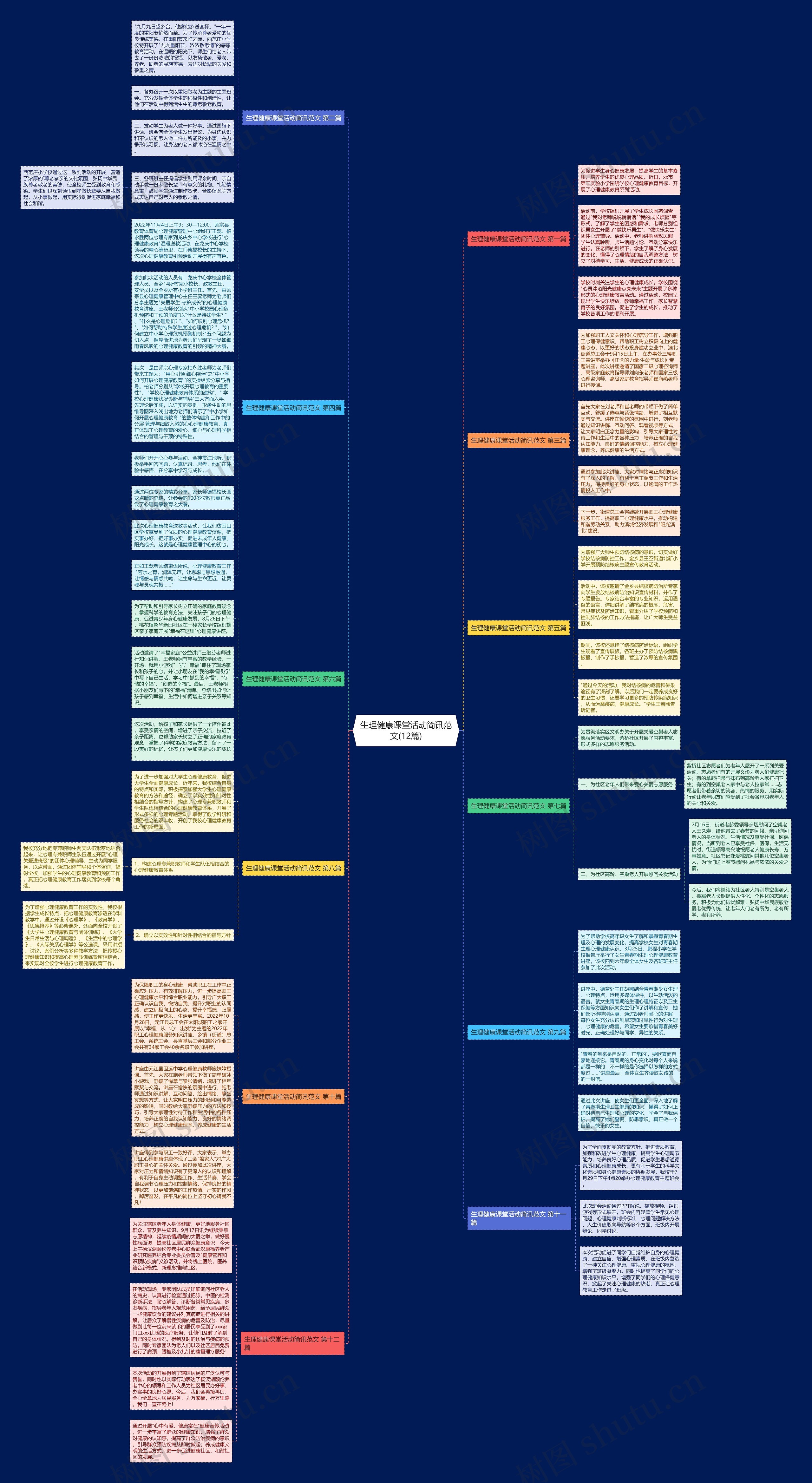 生理健康课堂活动简讯范文(12篇)思维导图