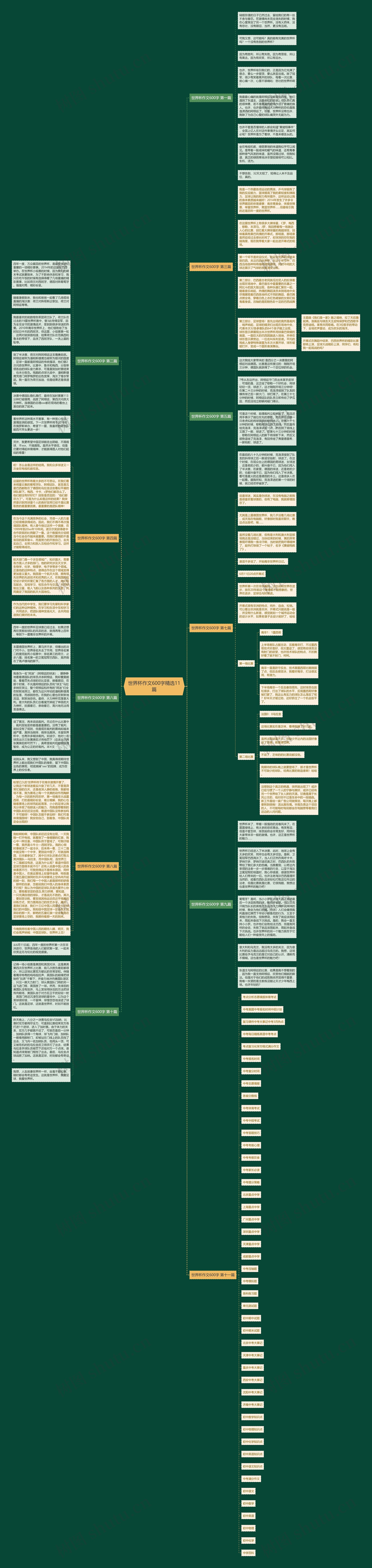 世界杯作文600字精选11篇思维导图