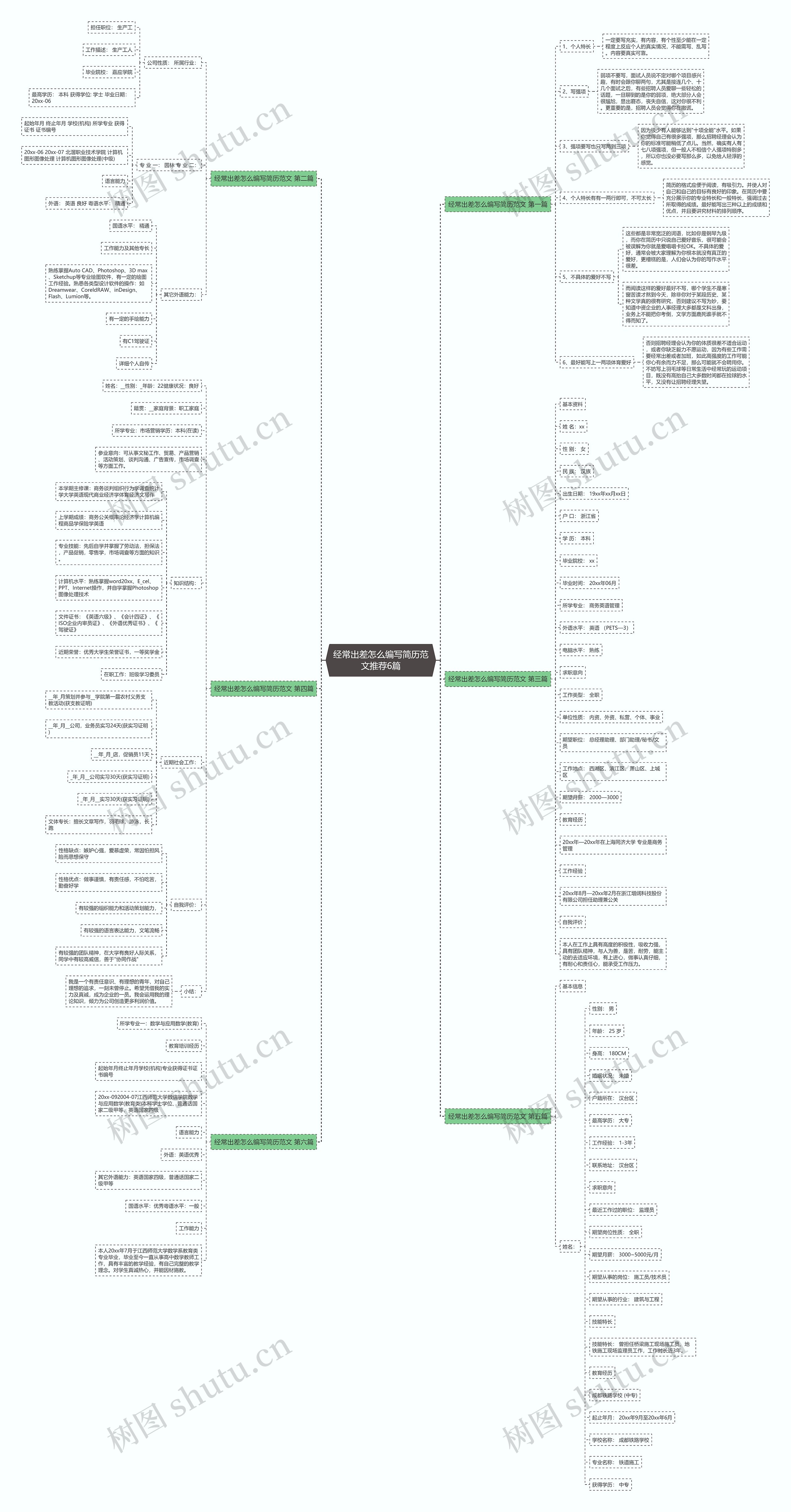 经常出差怎么编写简历范文推荐6篇思维导图