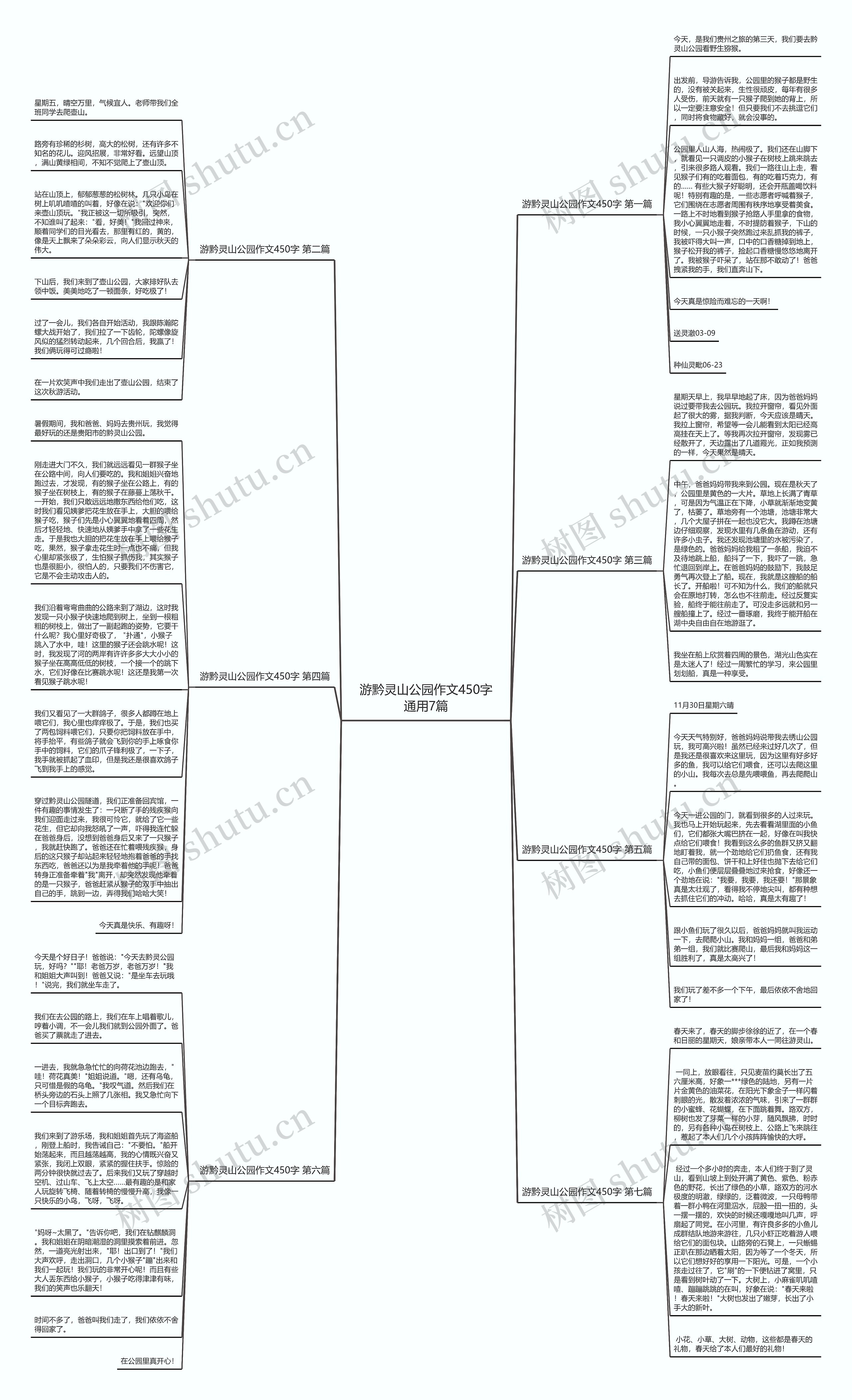 游黔灵山公园作文450字通用7篇思维导图