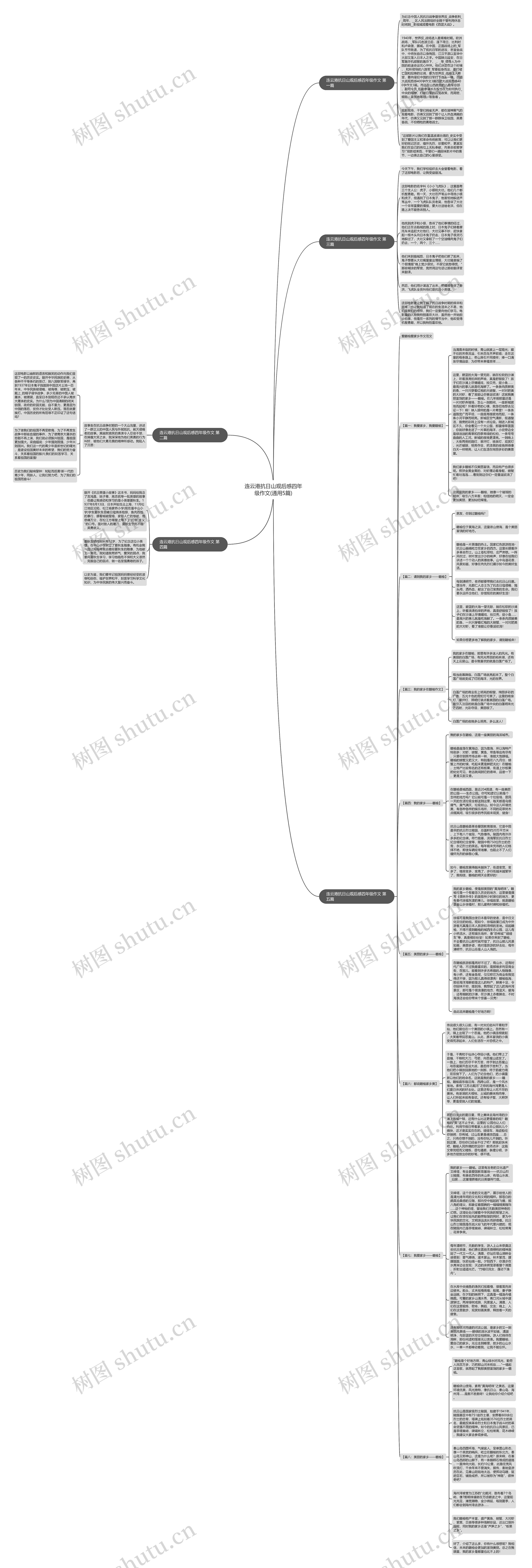 连云港抗日山观后感四年级作文(通用5篇)思维导图