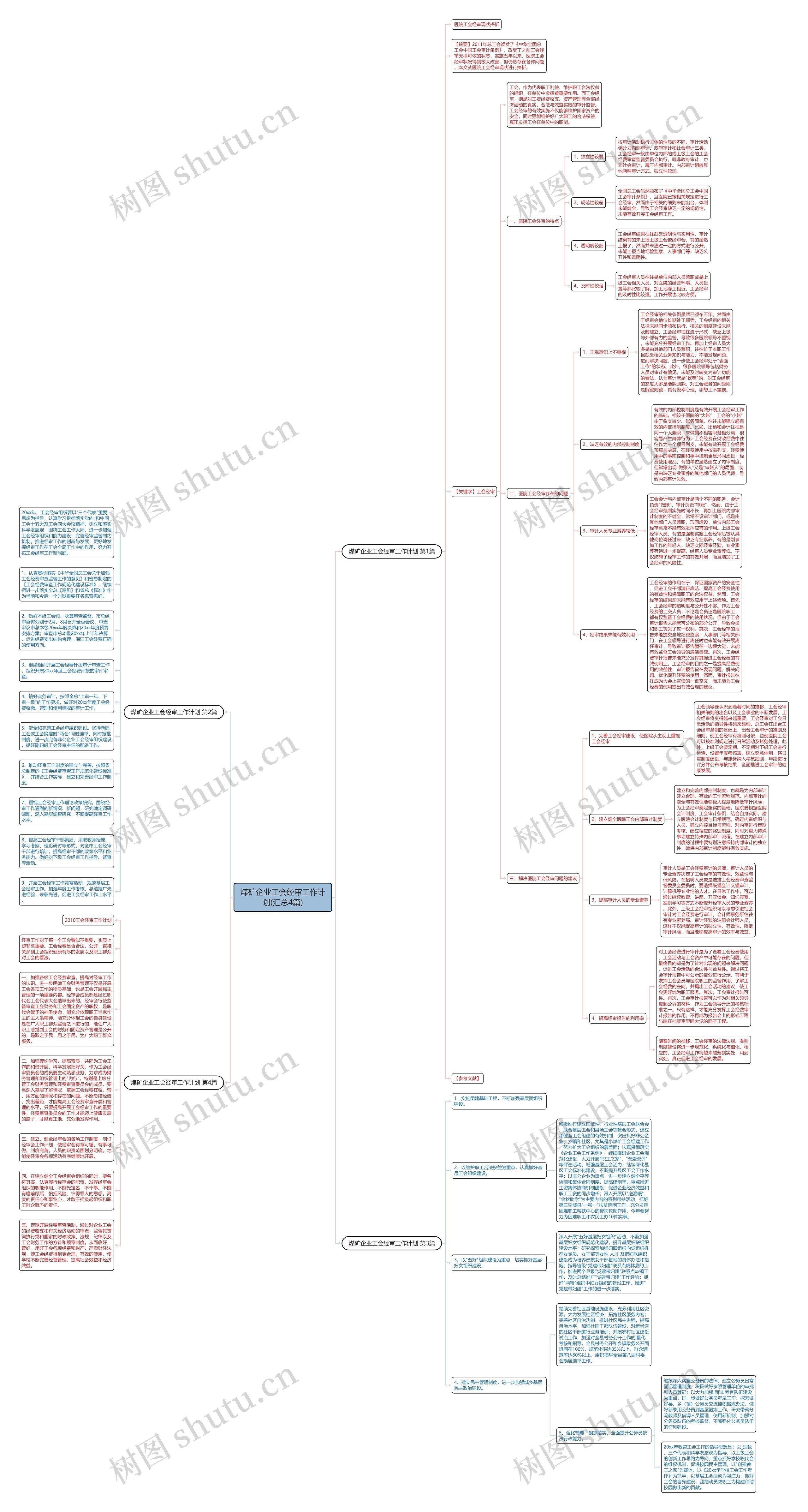 煤矿企业工会经审工作计划(汇总4篇)思维导图