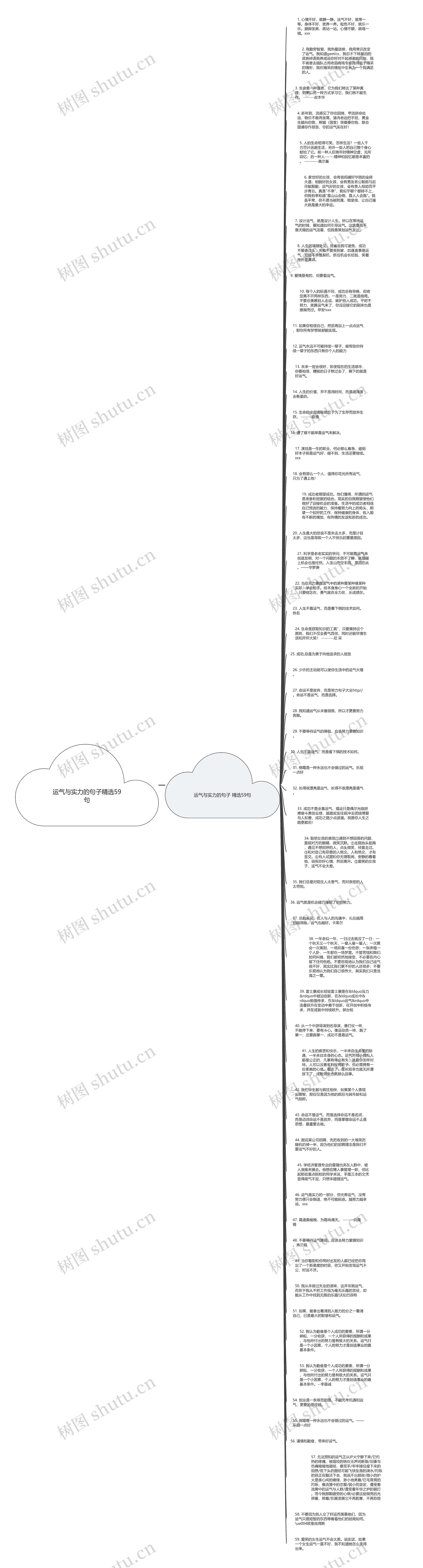 运气与实力的句子精选59句思维导图
