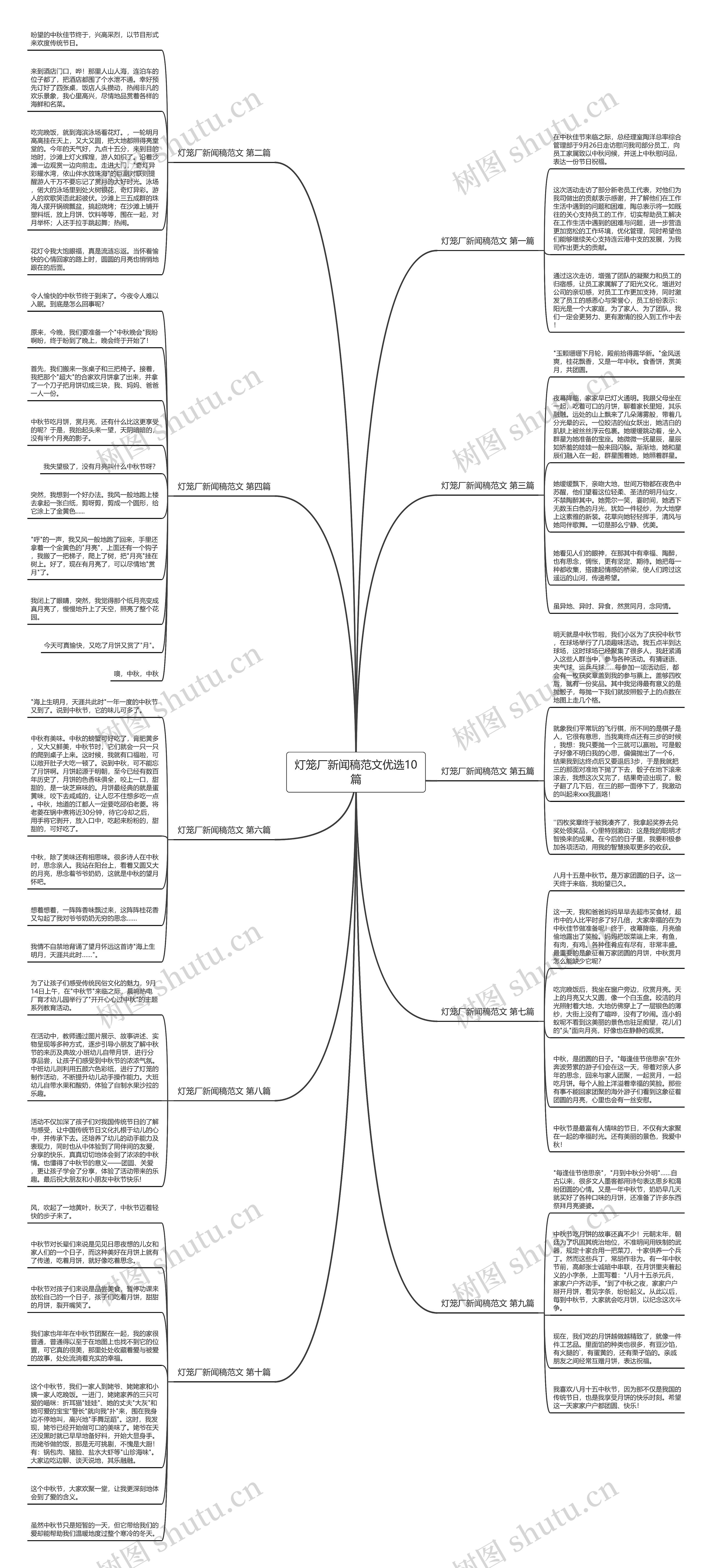 灯笼厂新闻稿范文优选10篇思维导图