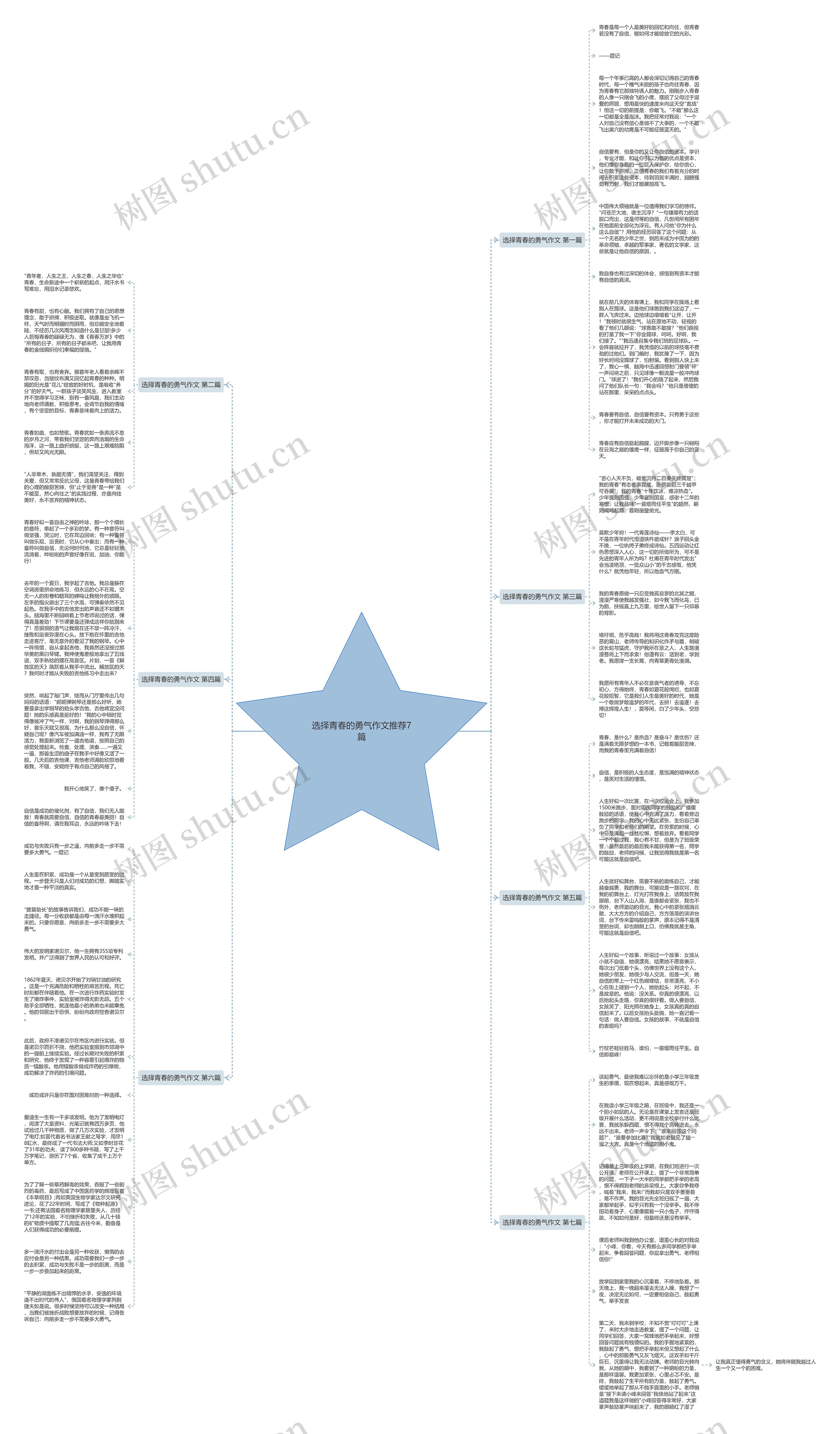 选择青春的勇气作文推荐7篇思维导图