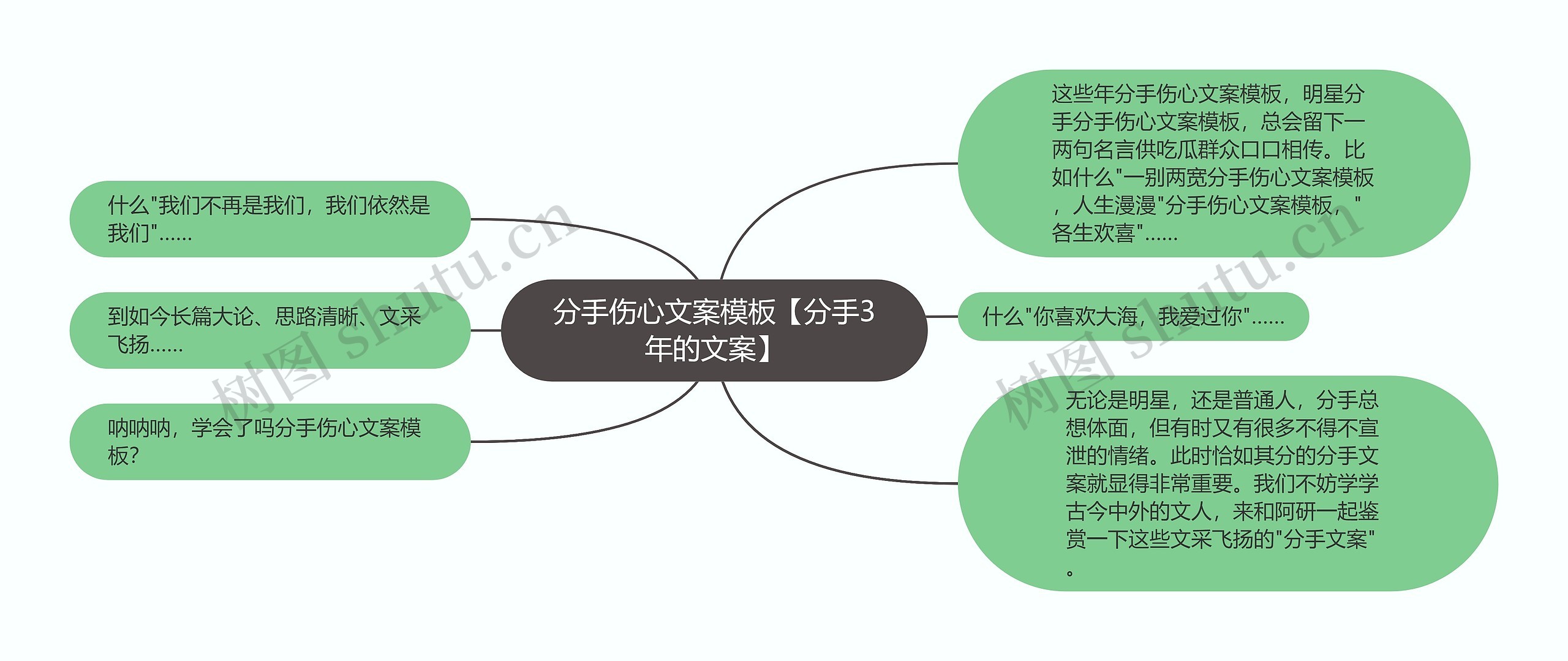 分手伤心文案【分手3年的文案】思维导图