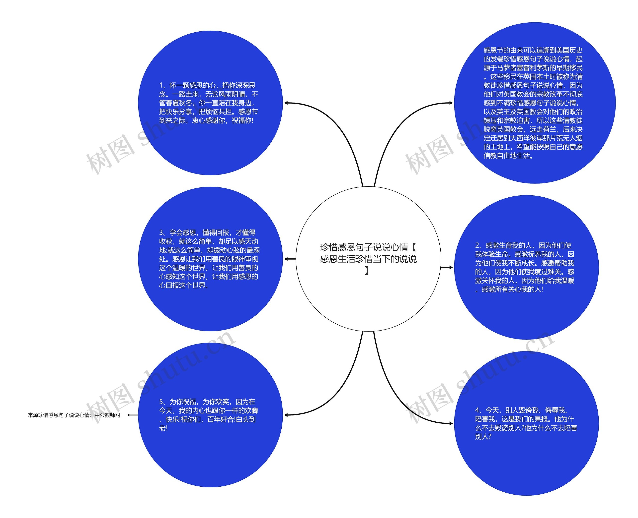 珍惜感恩句子说说心情【感恩生活珍惜当下的说说】