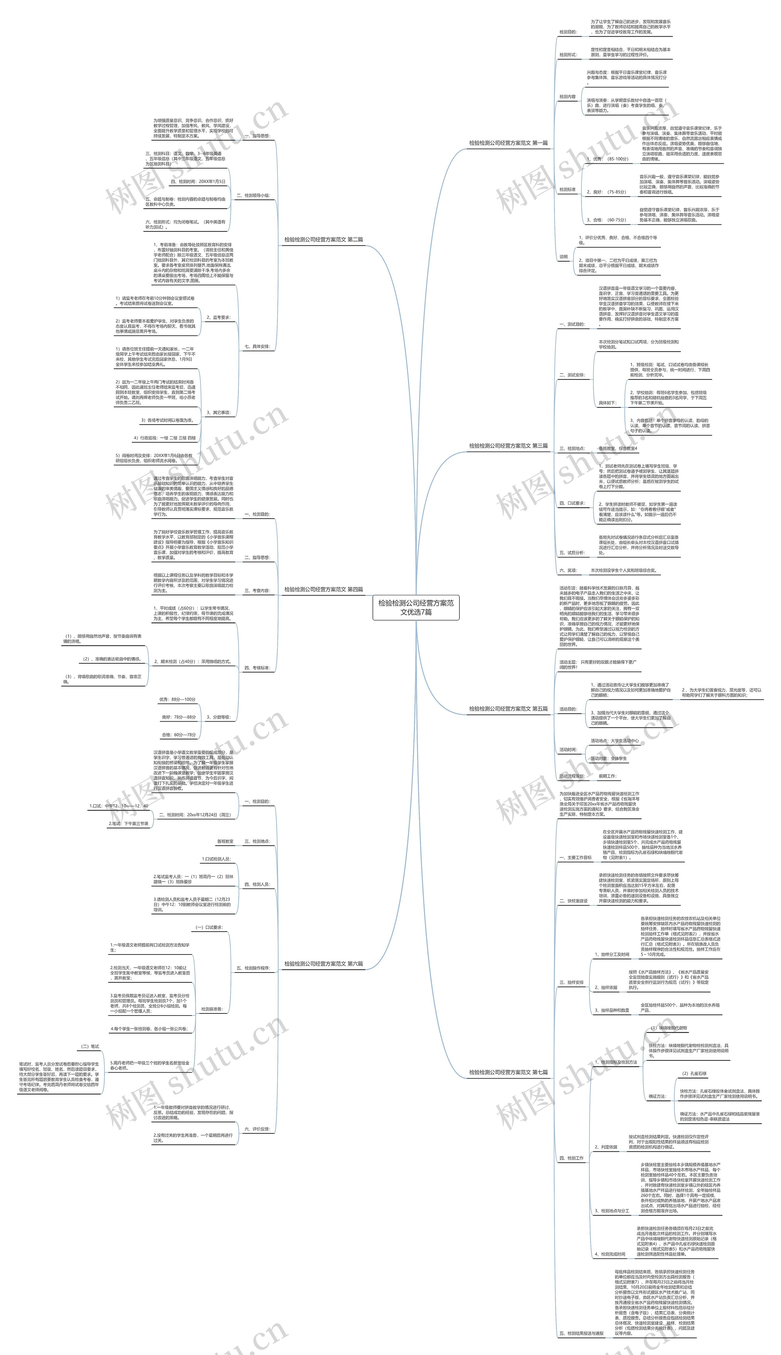 检验检测公司经营方案范文优选7篇思维导图