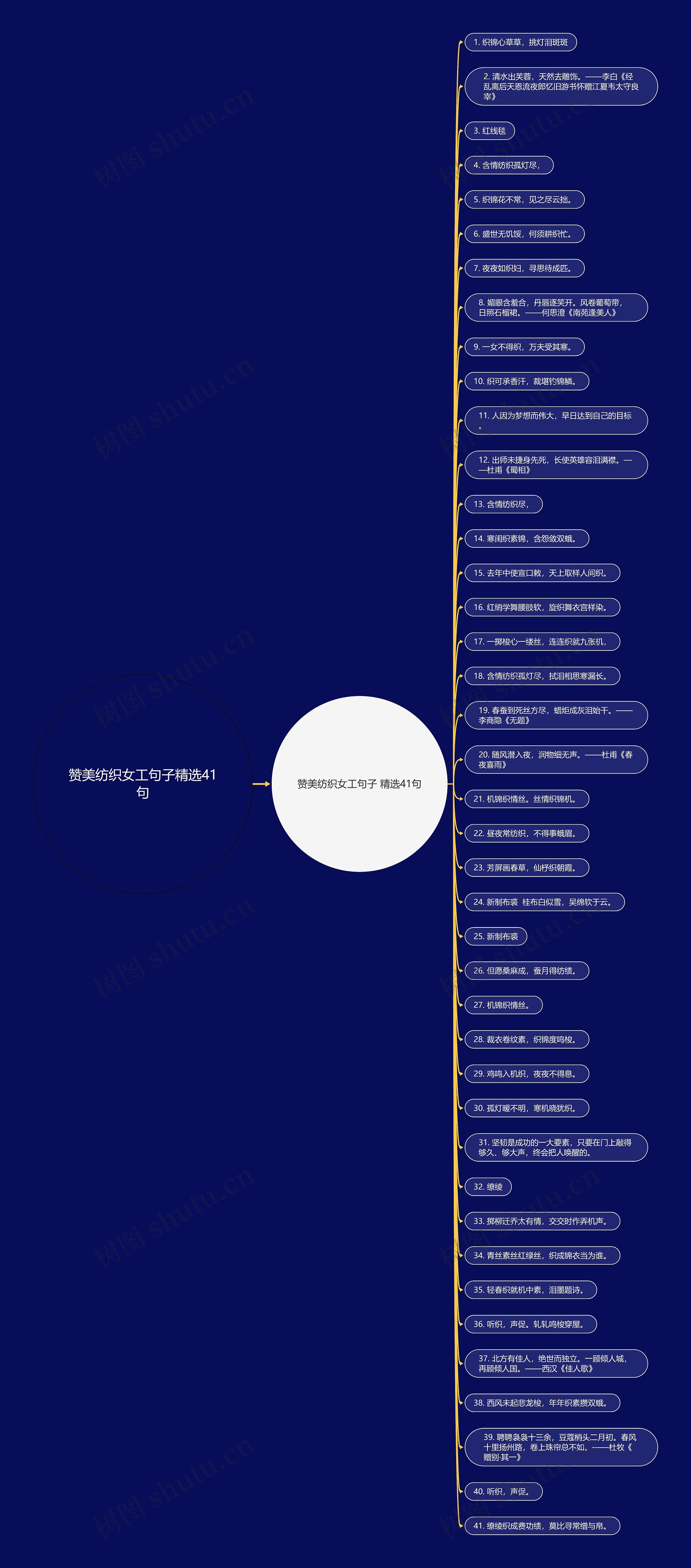 赞美纺织女工句子精选41句 赞美纺织女工句子精选41句