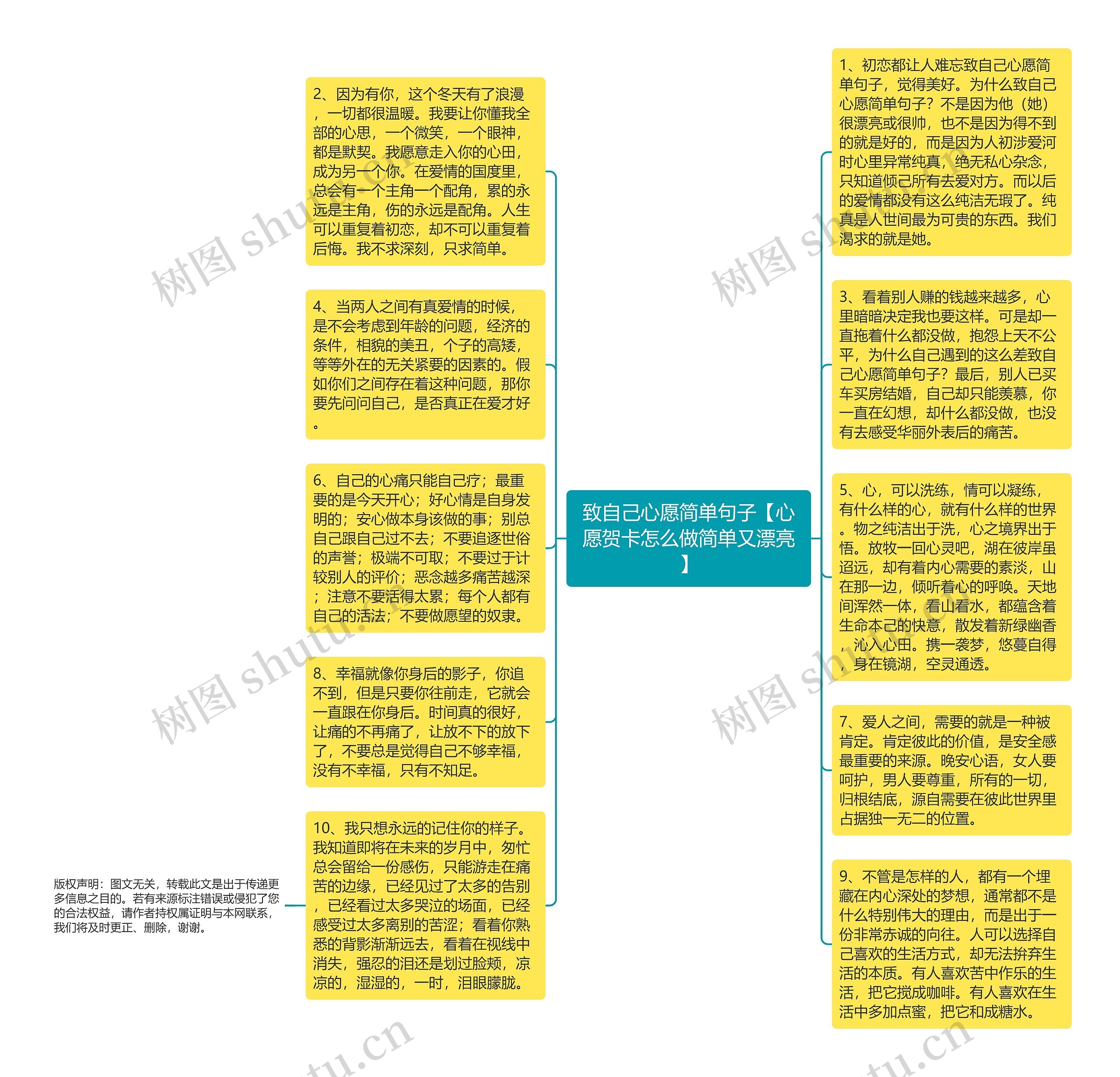 致自己心愿简单句子【心愿贺卡怎么做简单又漂亮】思维导图