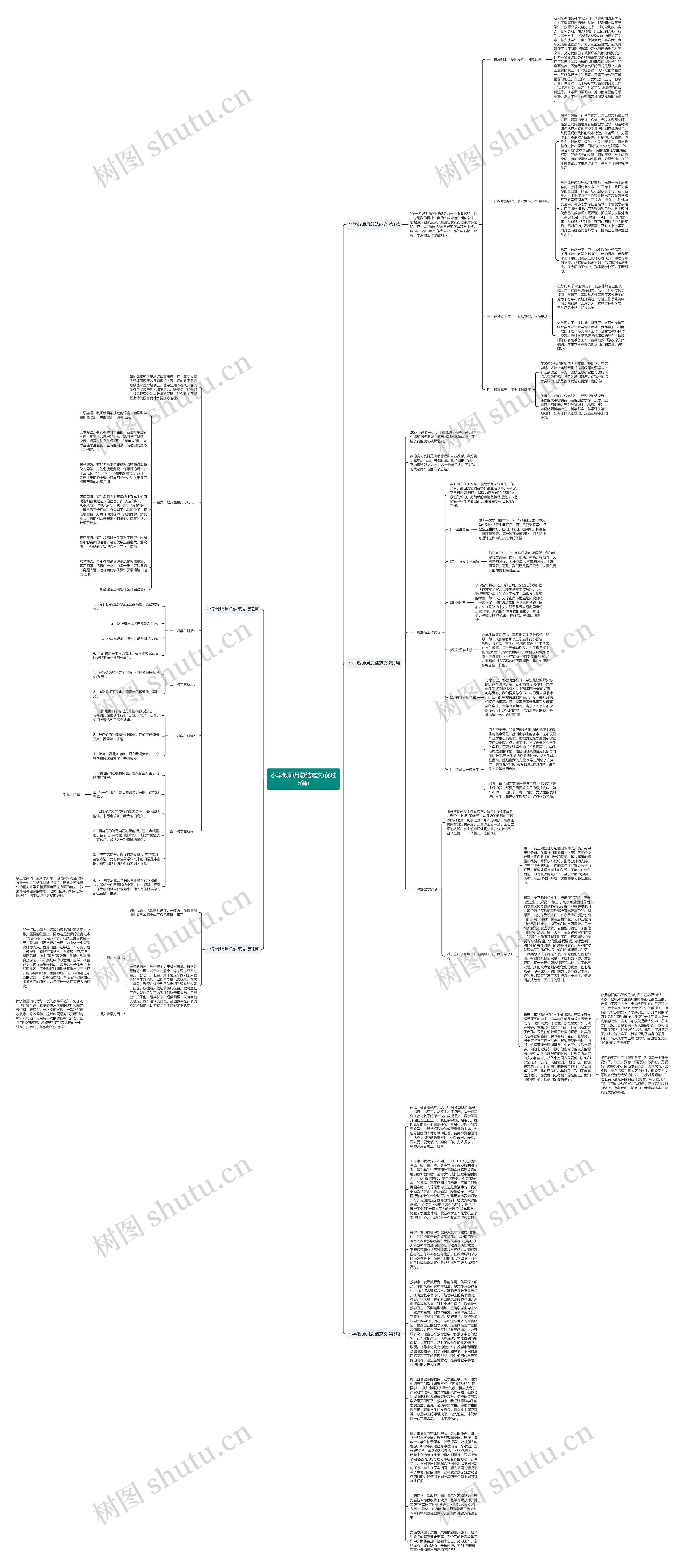小学教师月总结范文(优选5篇)思维导图高清图 小学教师月总结范文(优选5篇)思维导图