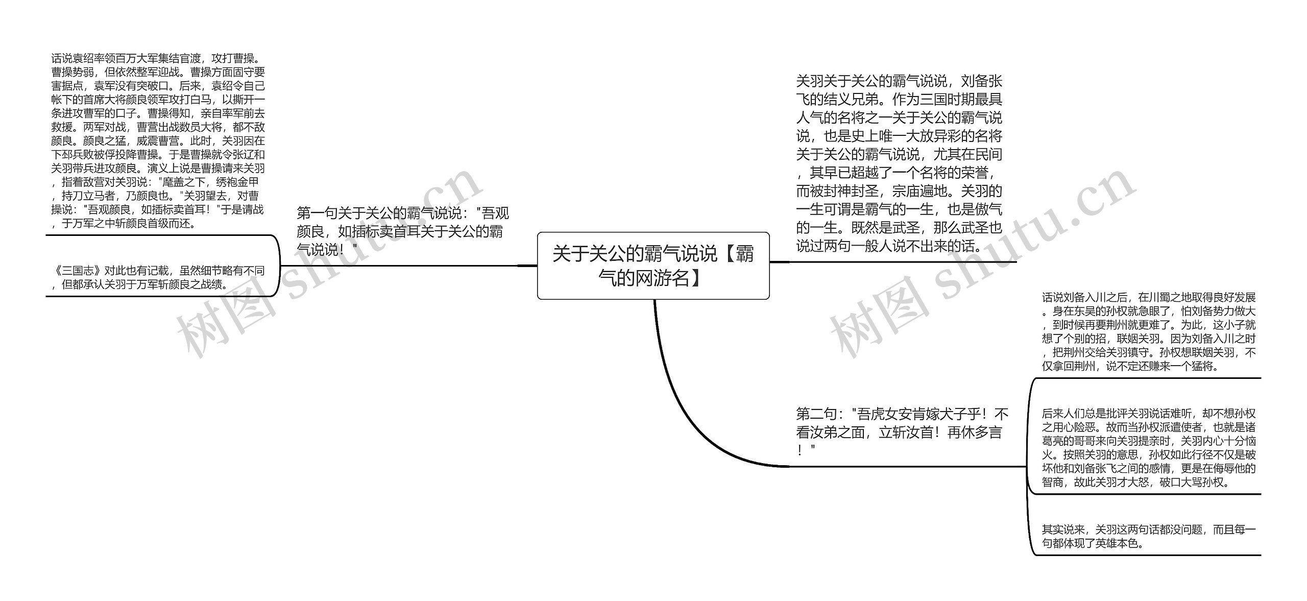 关于关公的霸气说说【霸气的网游名】