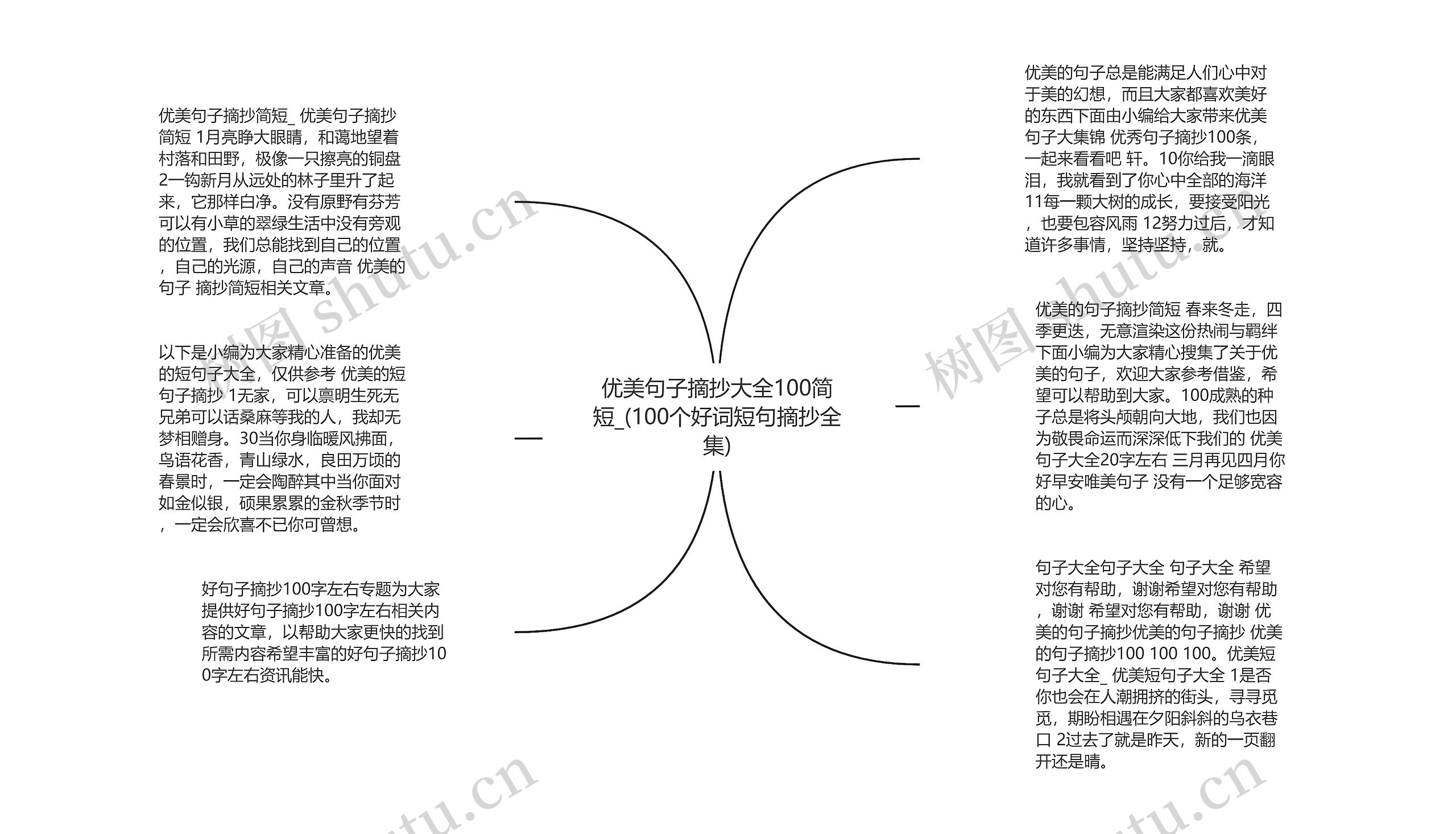 优美句子摘抄大全100简短_(100个好词短句摘抄全集)思维导图