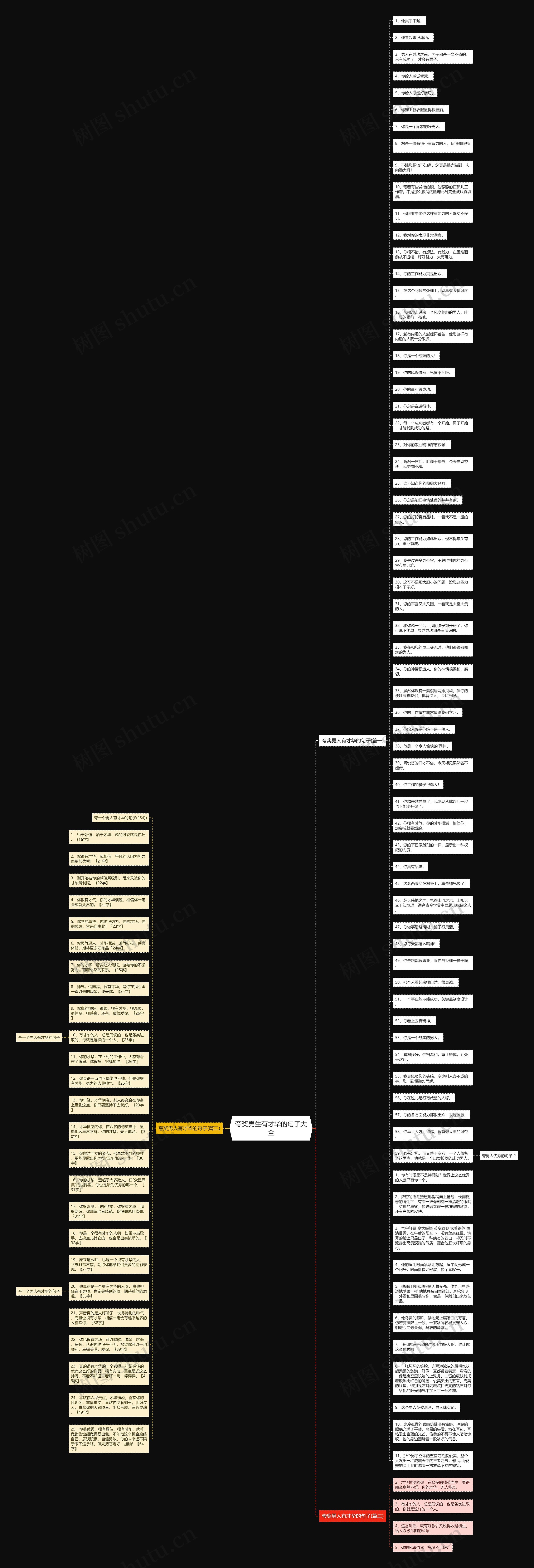 夸奖男生有才华的句子大全思维导图