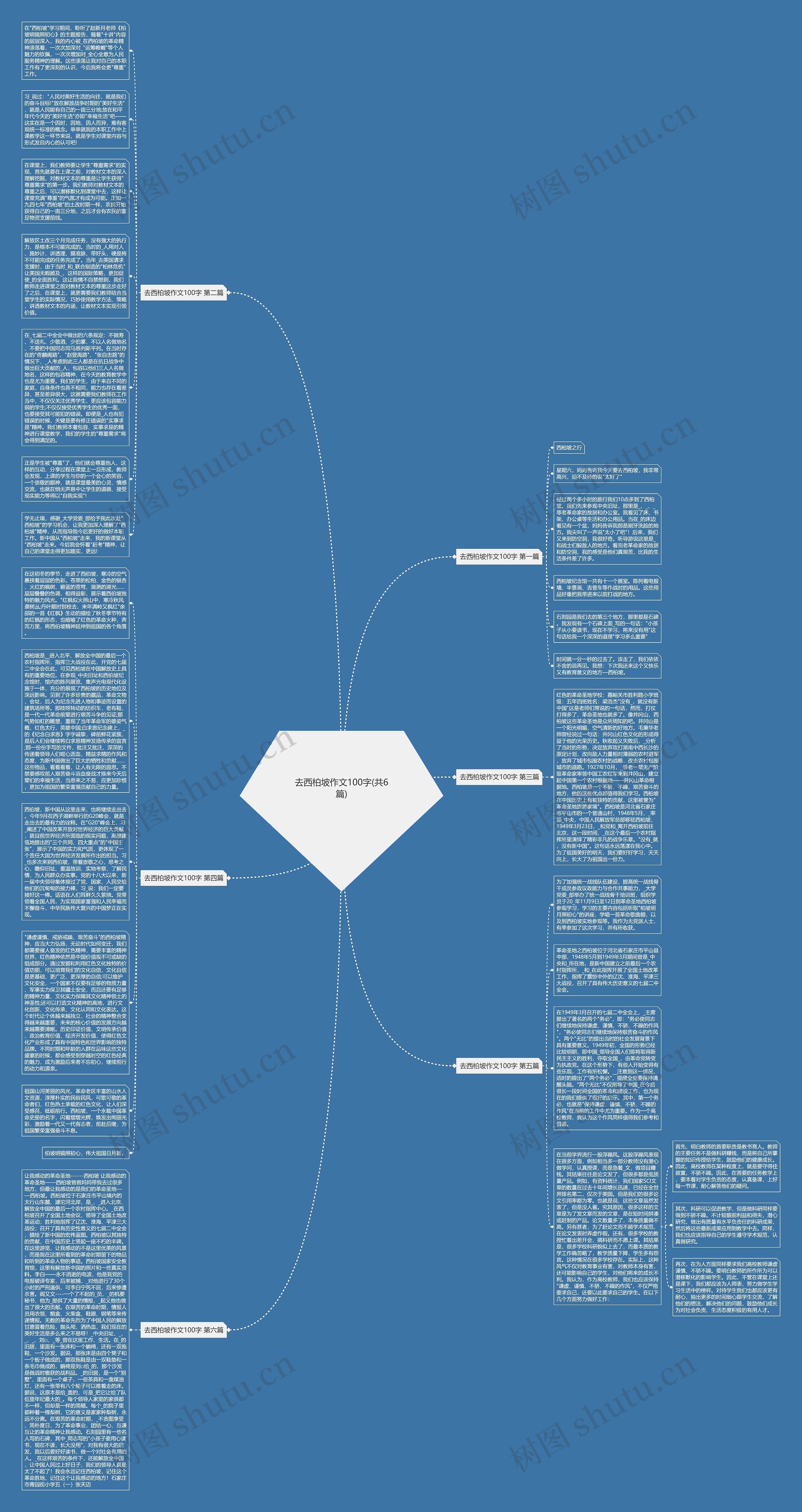 去西柏坡作文100字(共6篇)思维导图高清图 去西柏坡作文100字(共6篇)思维导图