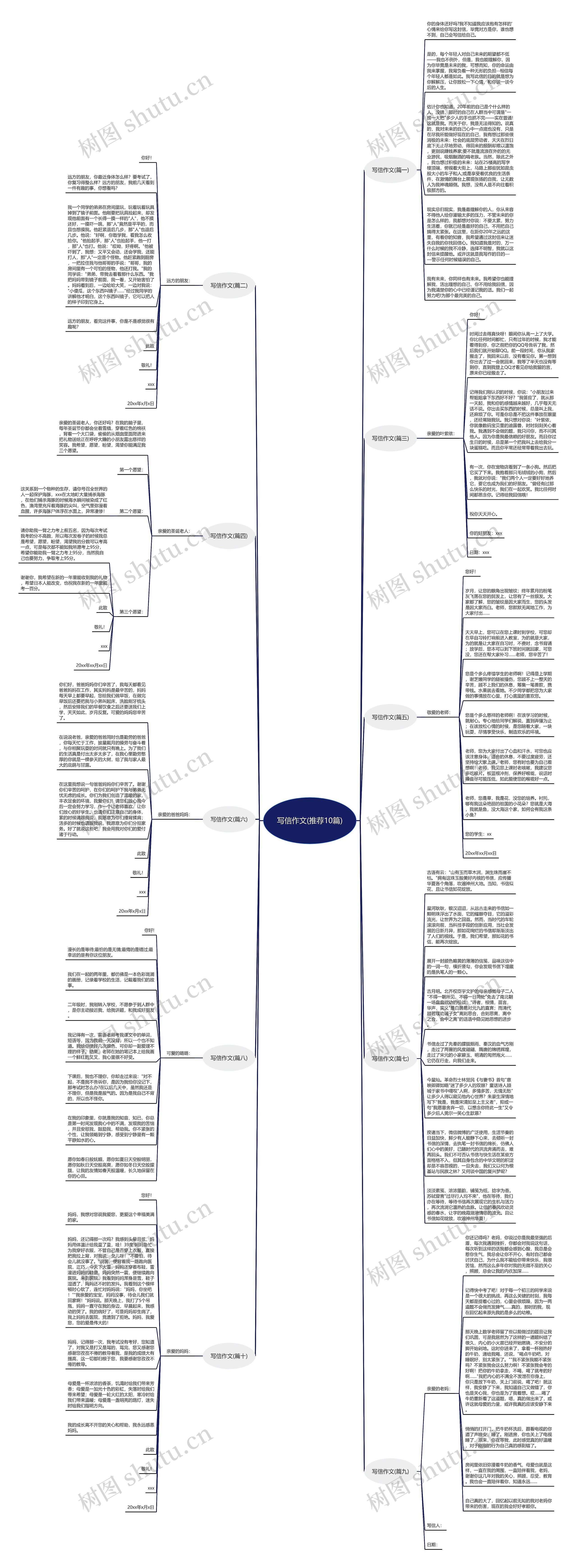 写信作文(推荐10篇)思维导图
