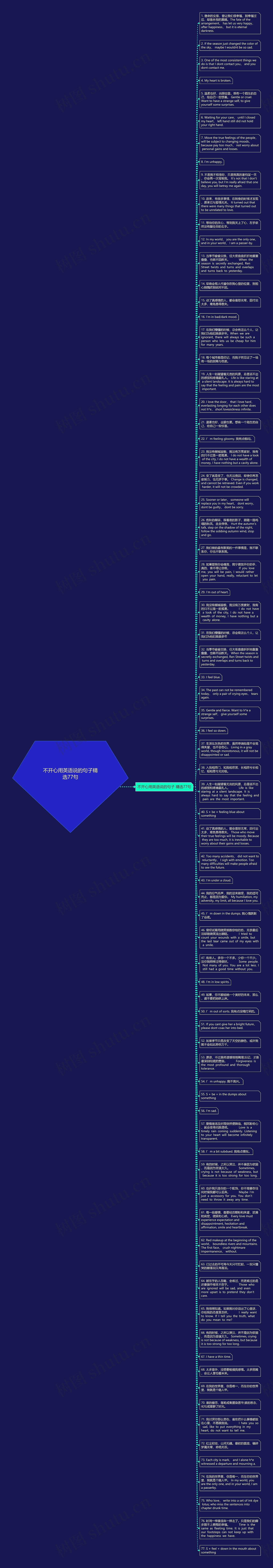 不开心用英语说的句子精选77句思维导图