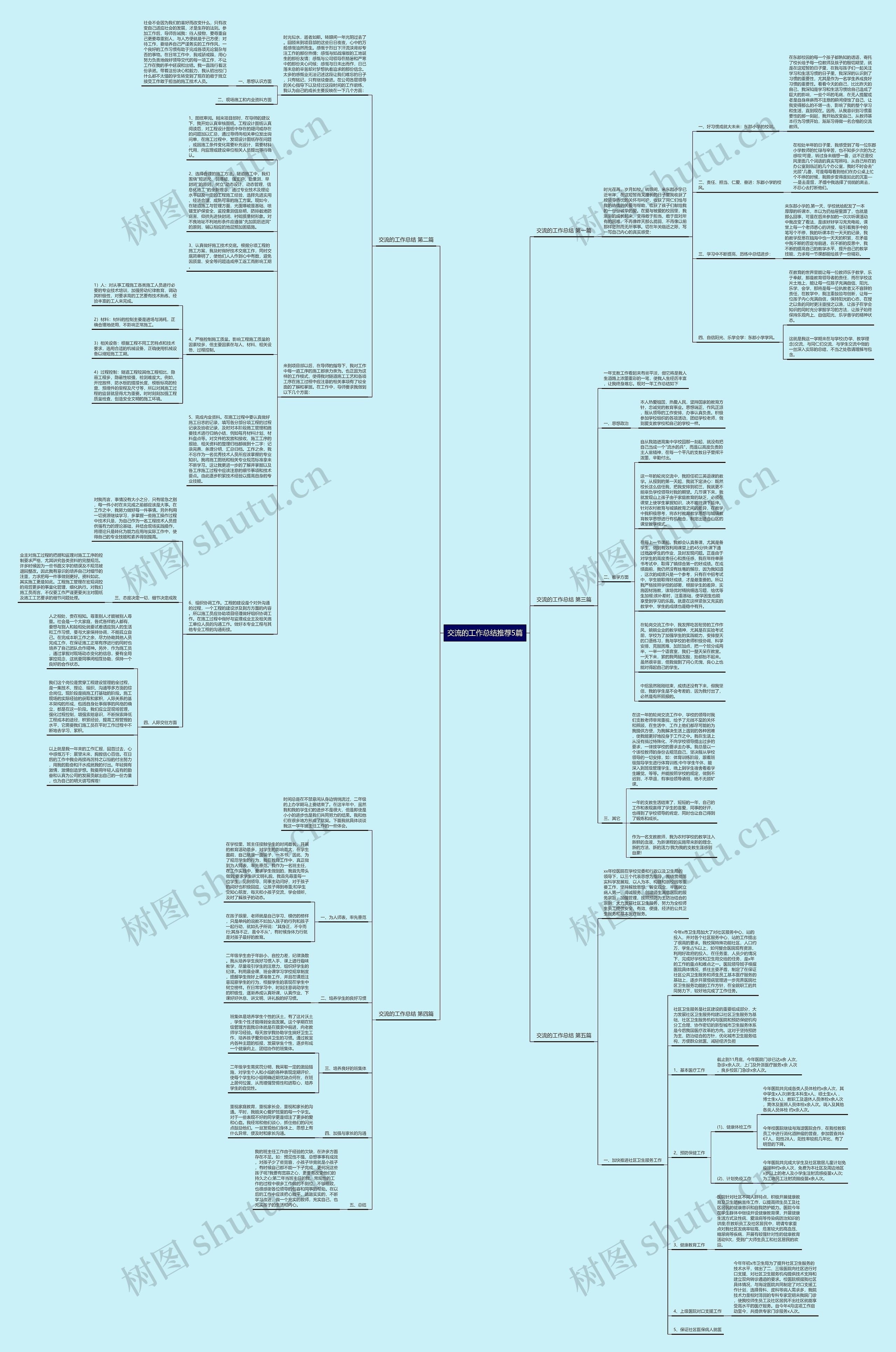 交流的工作总结推荐5篇思维导图