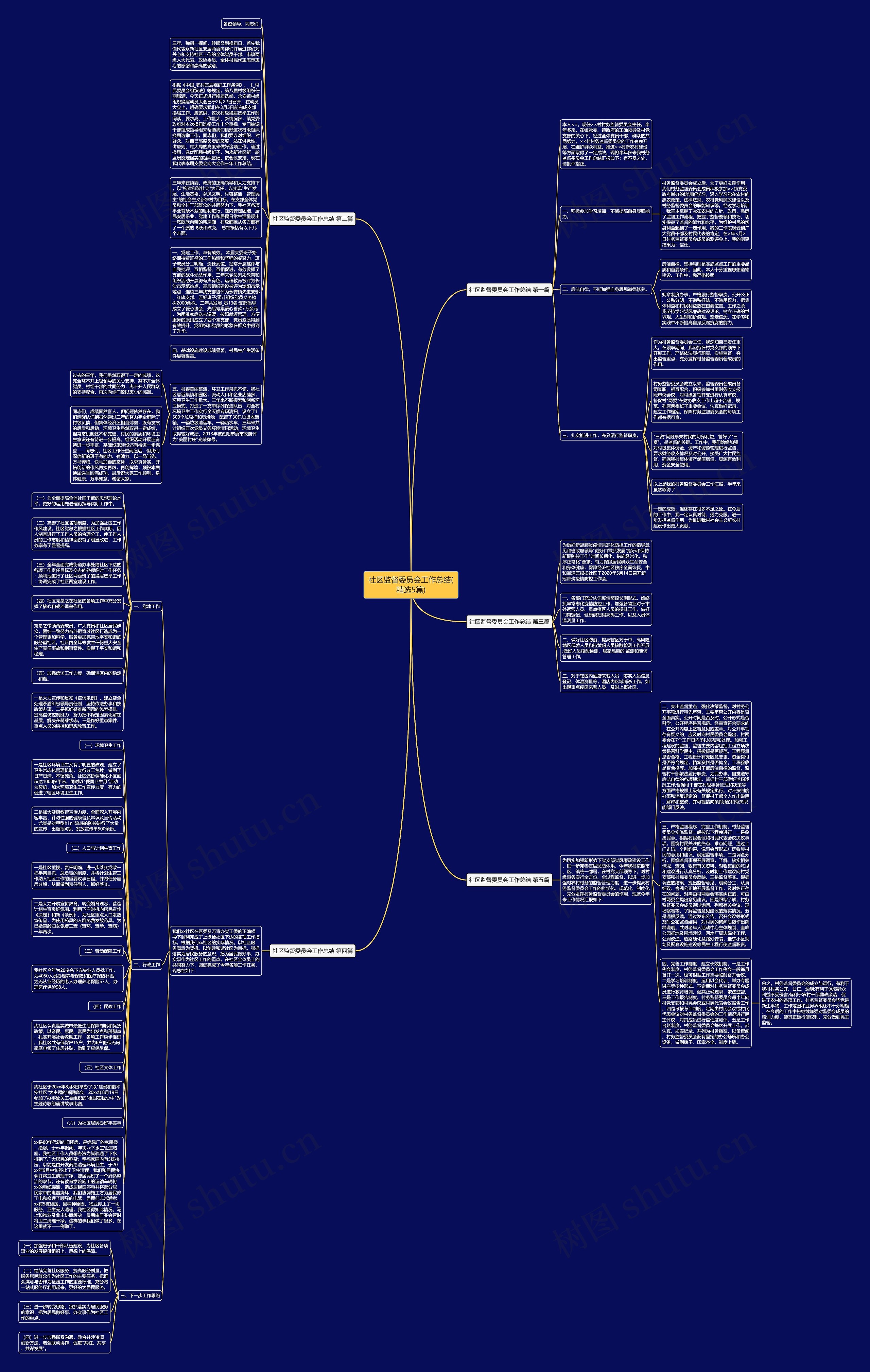 社区监督委员会工作总结(精选5篇)思维导图
