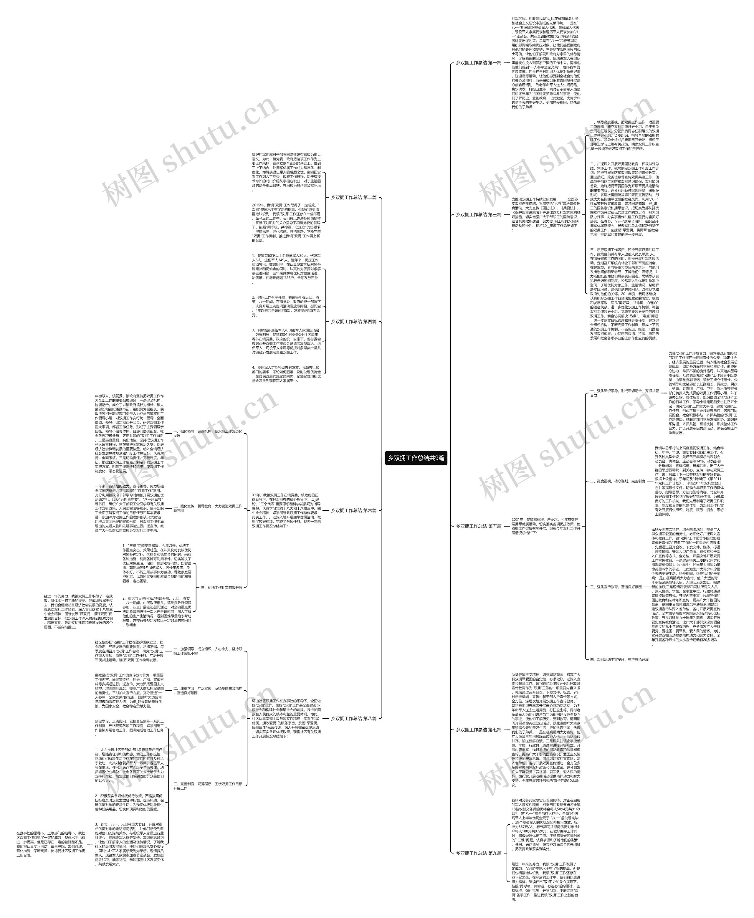 乡双拥工作总结共9篇思维导图