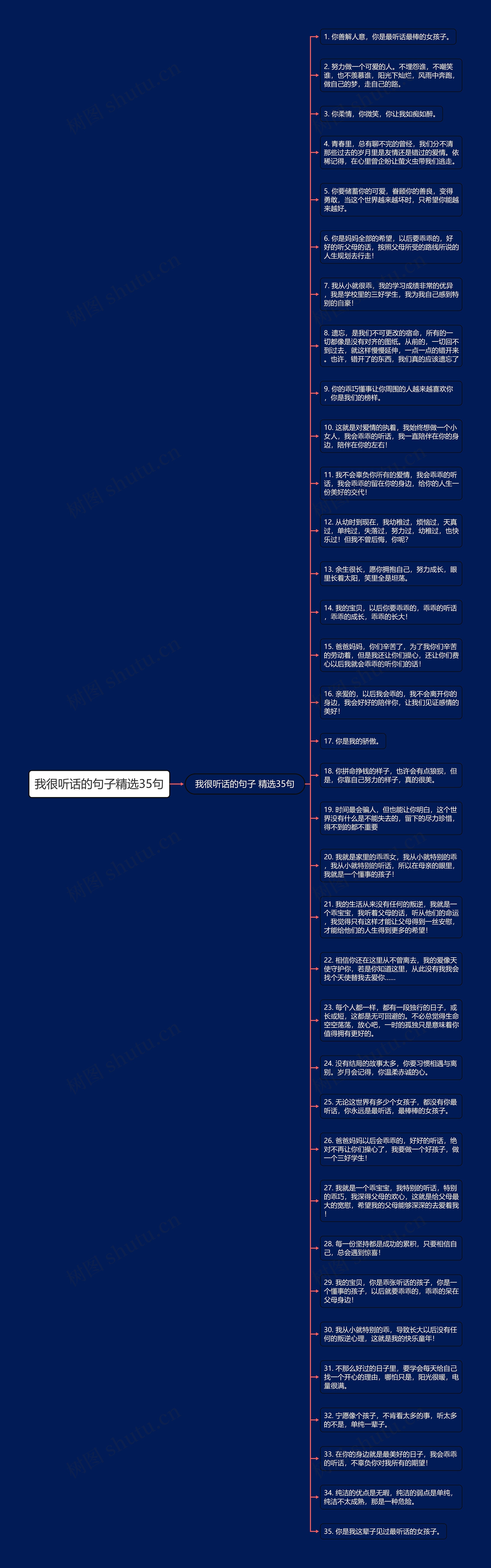 我很听话的句子精选35句思维导图