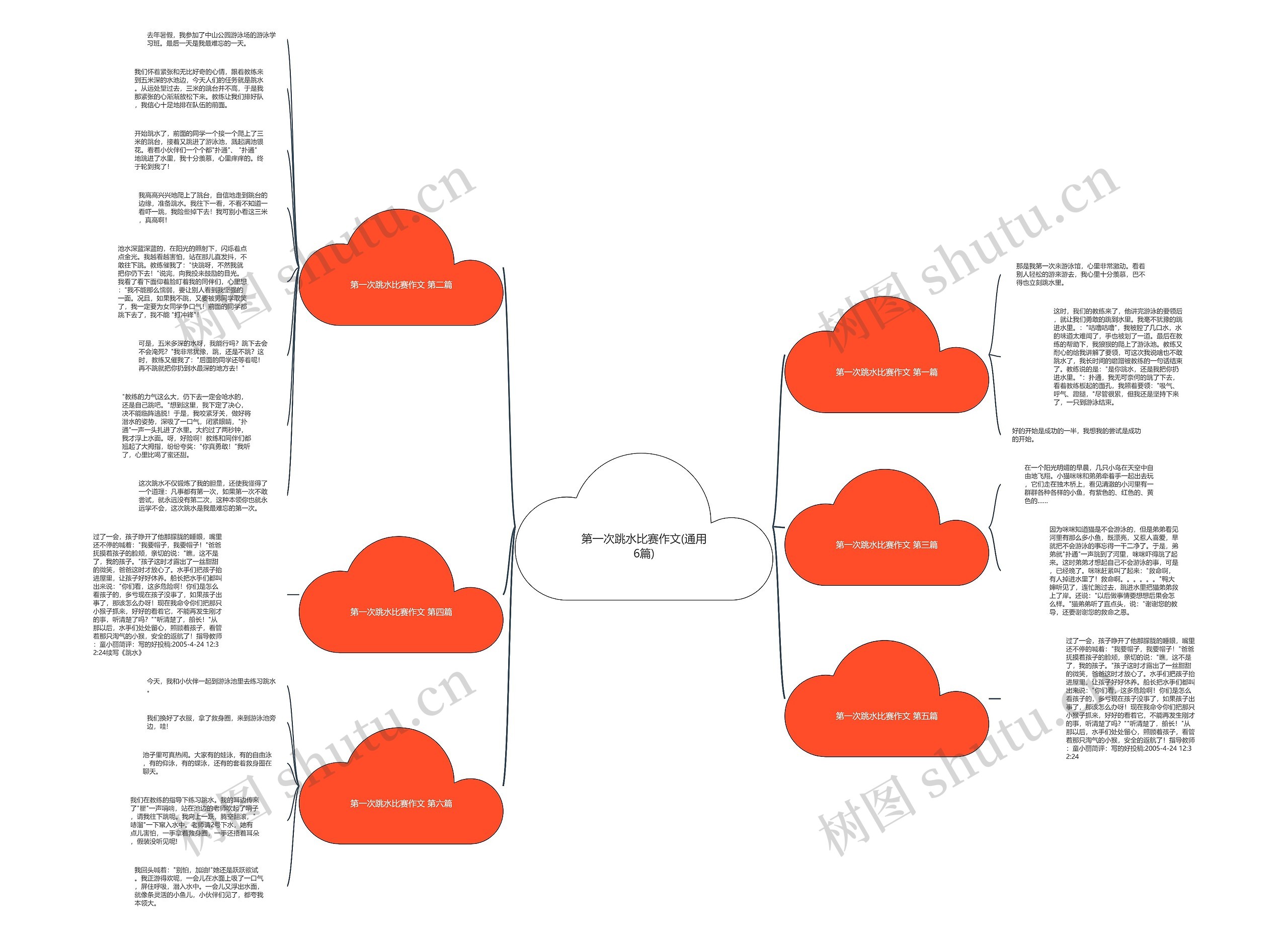第一次跳水比赛作文(通用6篇)思维导图