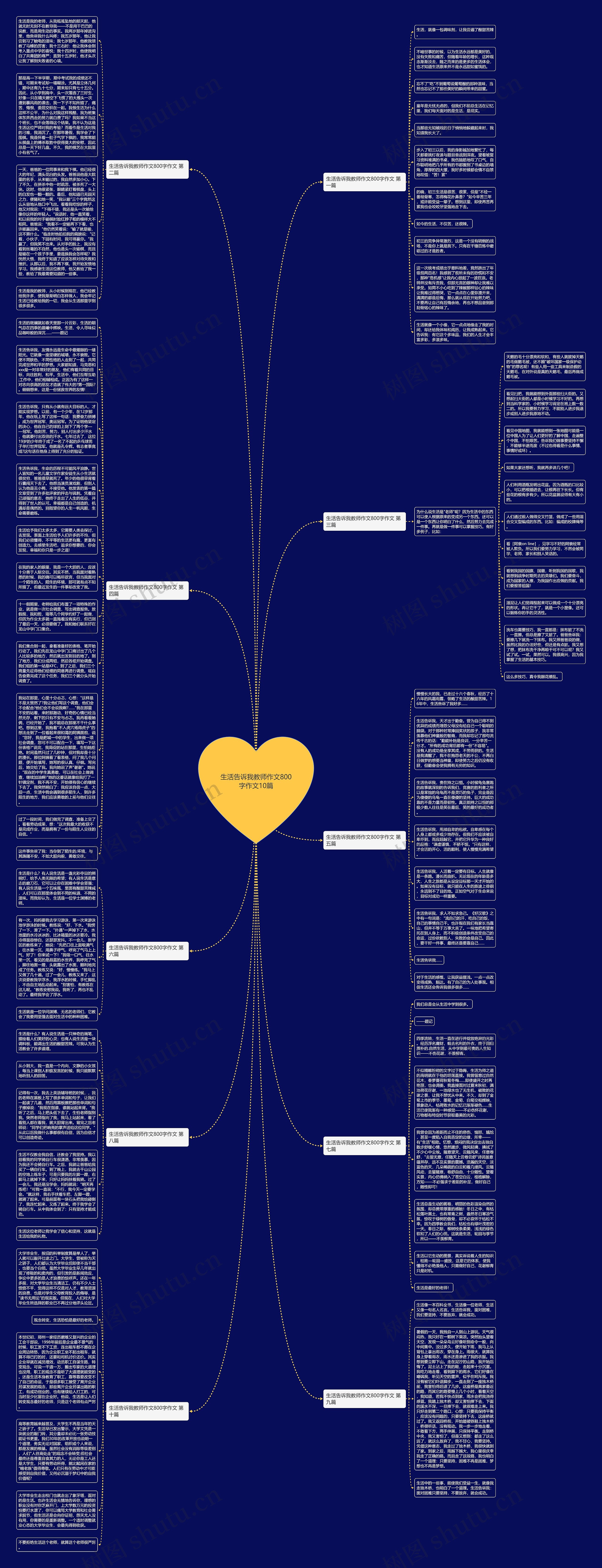 生活告诉我教师作文800字作文10篇思维导图