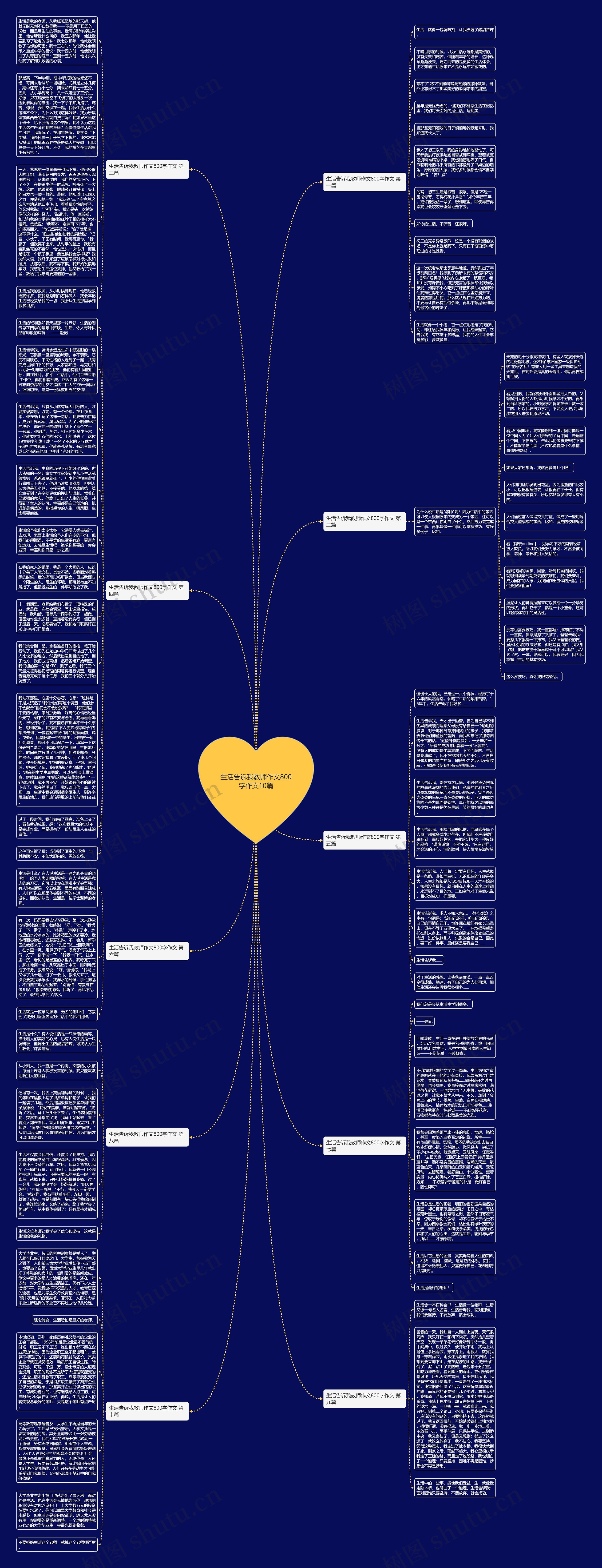 生活告诉我教师作文800字作文10篇思维导图高清图 生活告诉我教师作文800字作文10篇思维导图