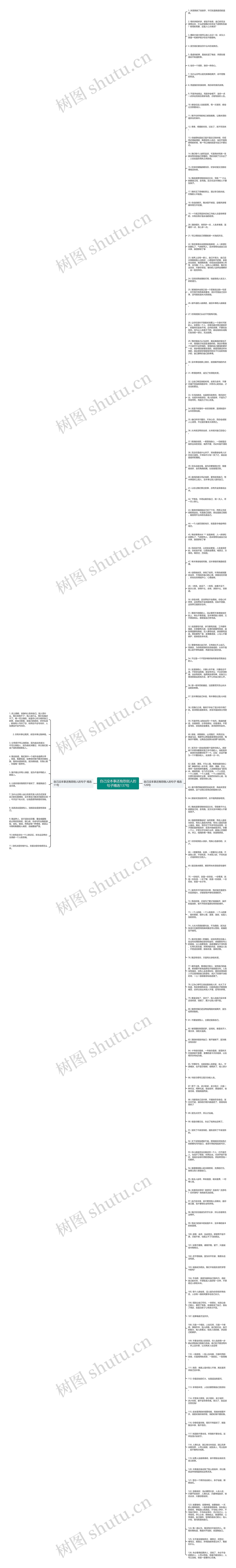 自己没本事还抱怨别人的句子精选137句思维导图