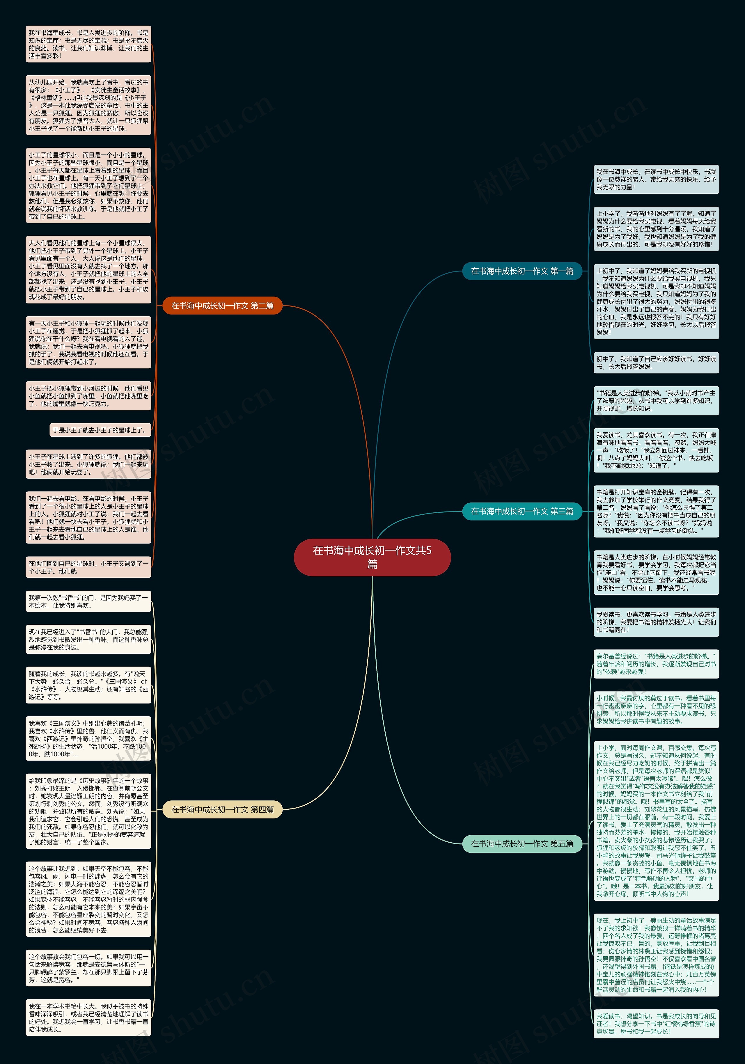 在书海中成长初一作文共5篇思维导图