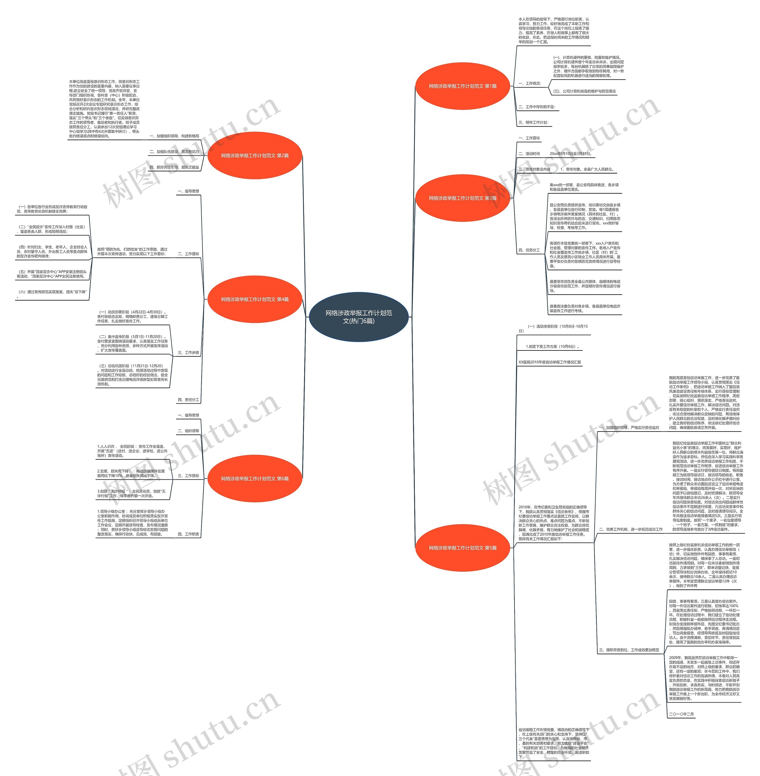 网络涉政举报工作计划范文(热门6篇) 网络涉政举报工作计划范文(热门6篇)