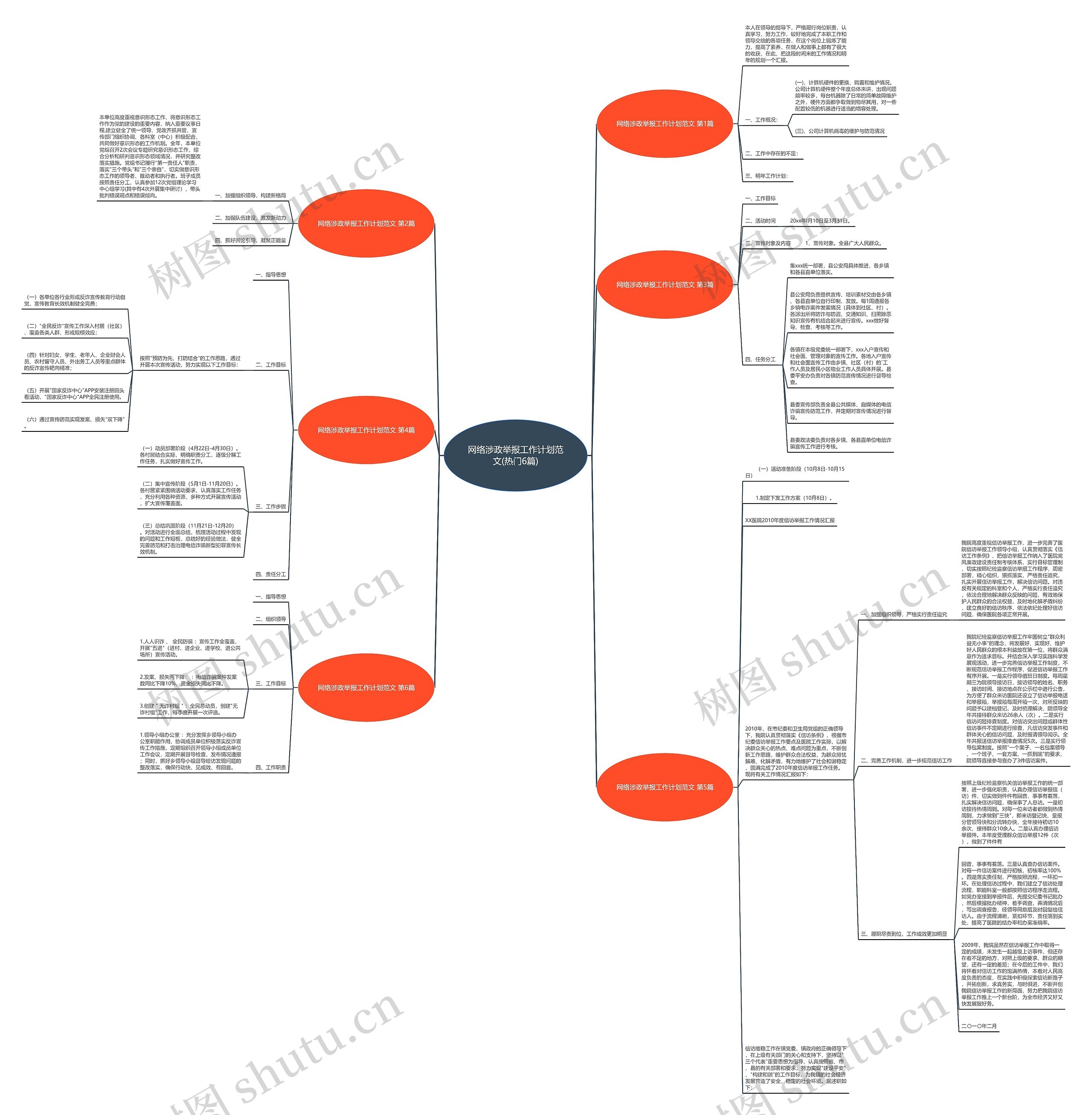 网络涉政举报工作计划范文(热门6篇)思维导图