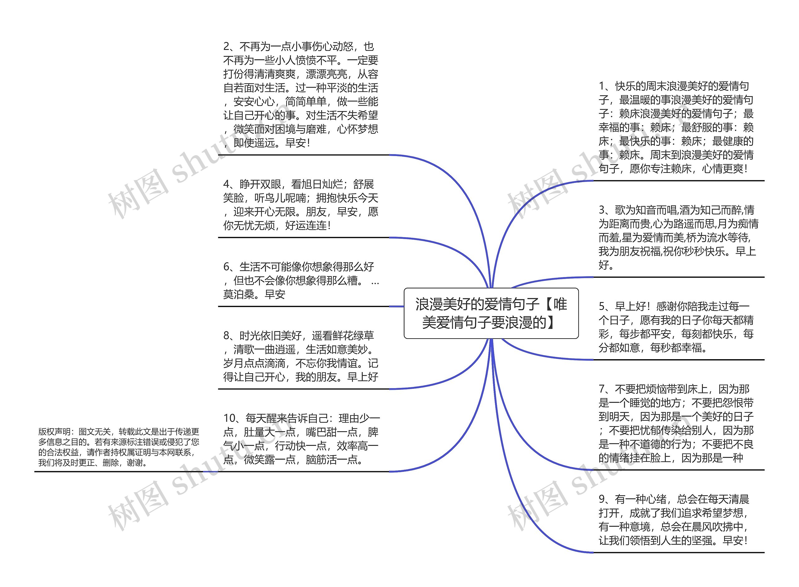 浪漫美好的爱情句子【唯美爱情句子要浪漫的】思维导图