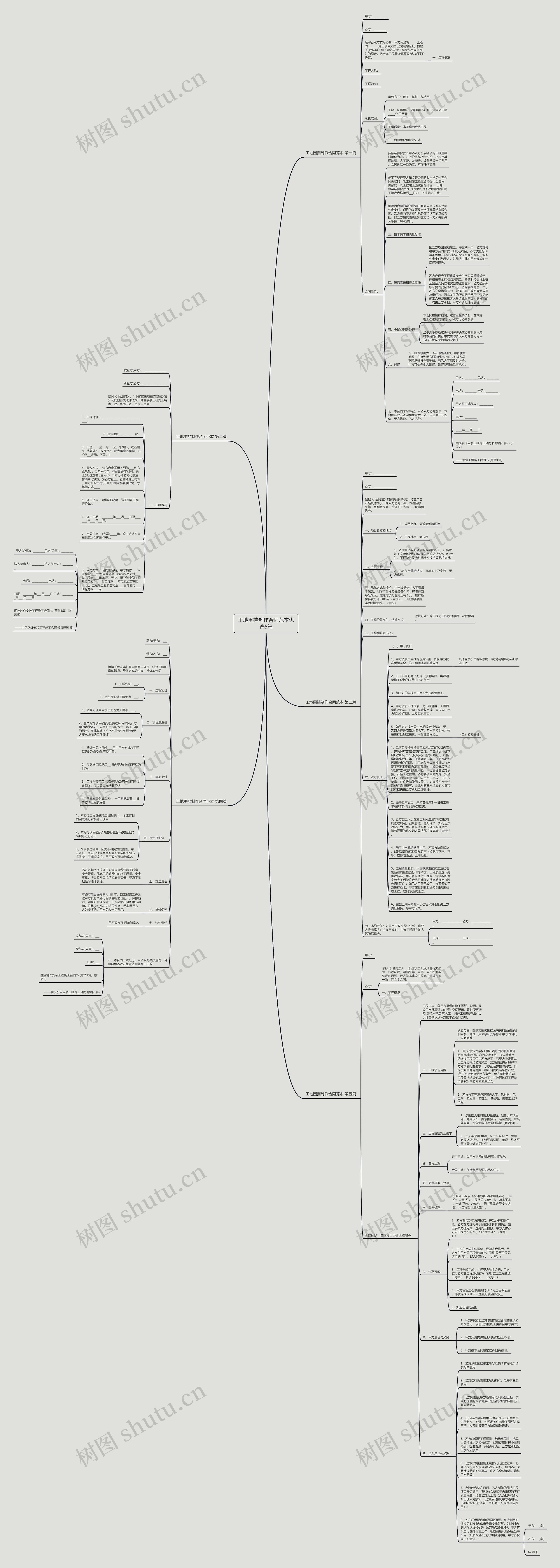 工地围挡制作合同范本优选5篇思维导图