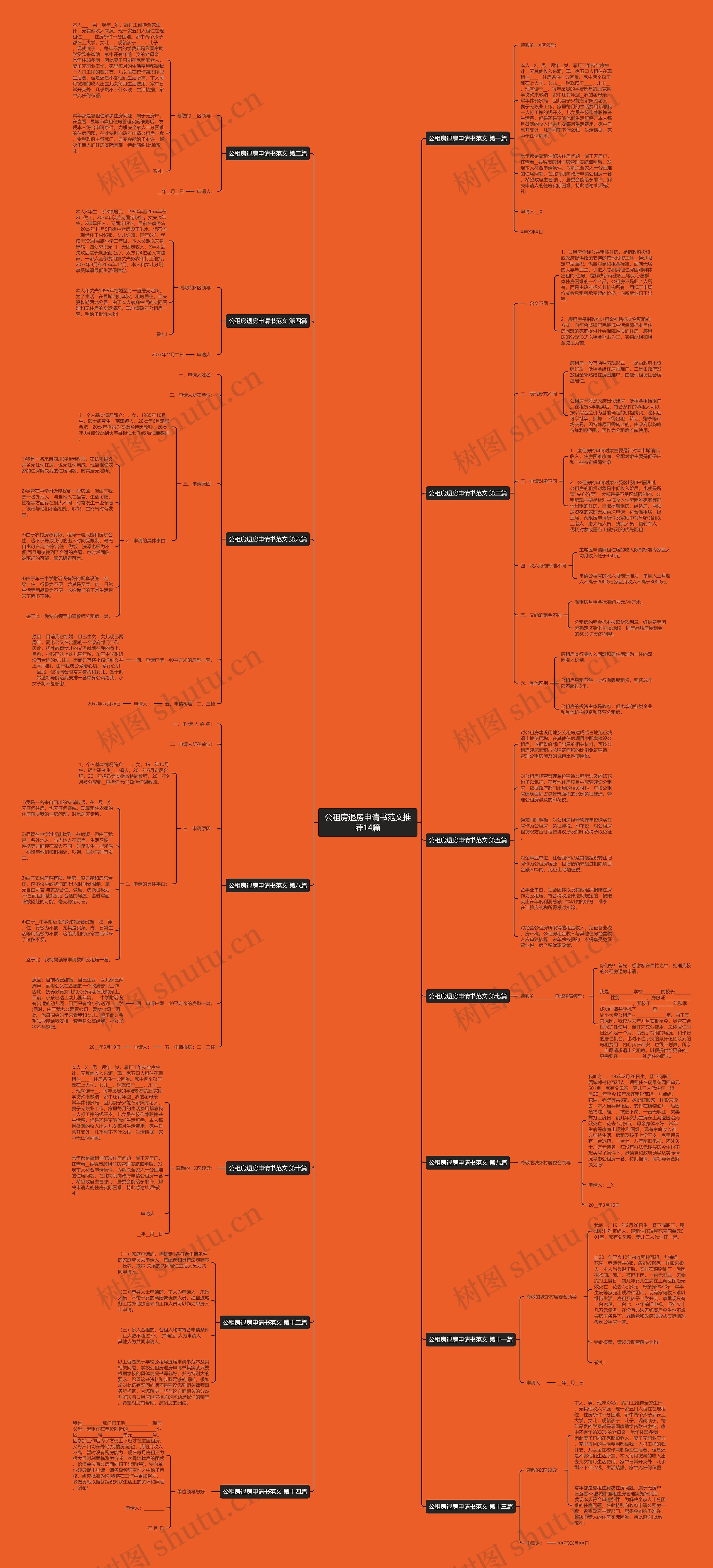 公租房退房申请书范文推荐14篇思维导图